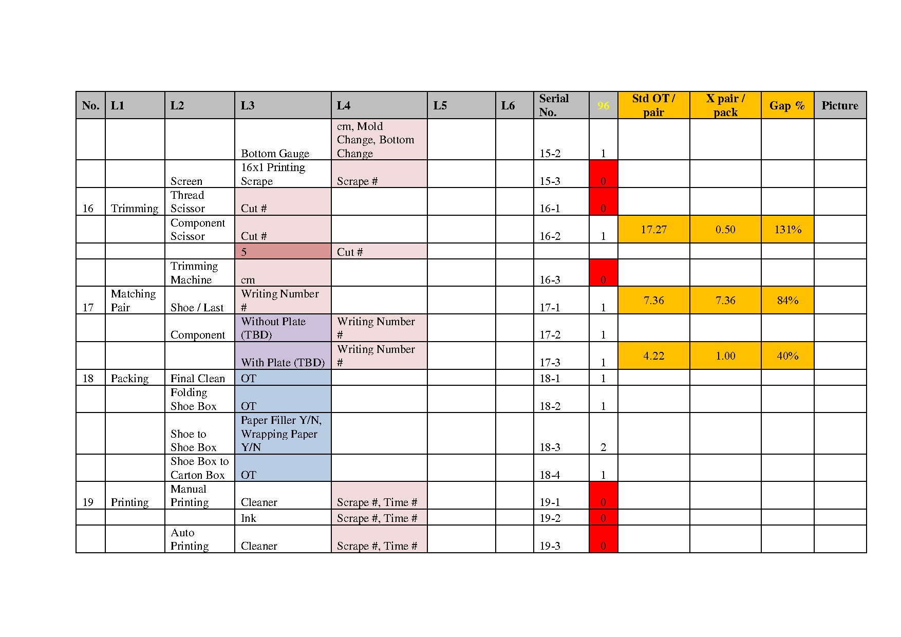 Ảnh một số trang tài liệu
