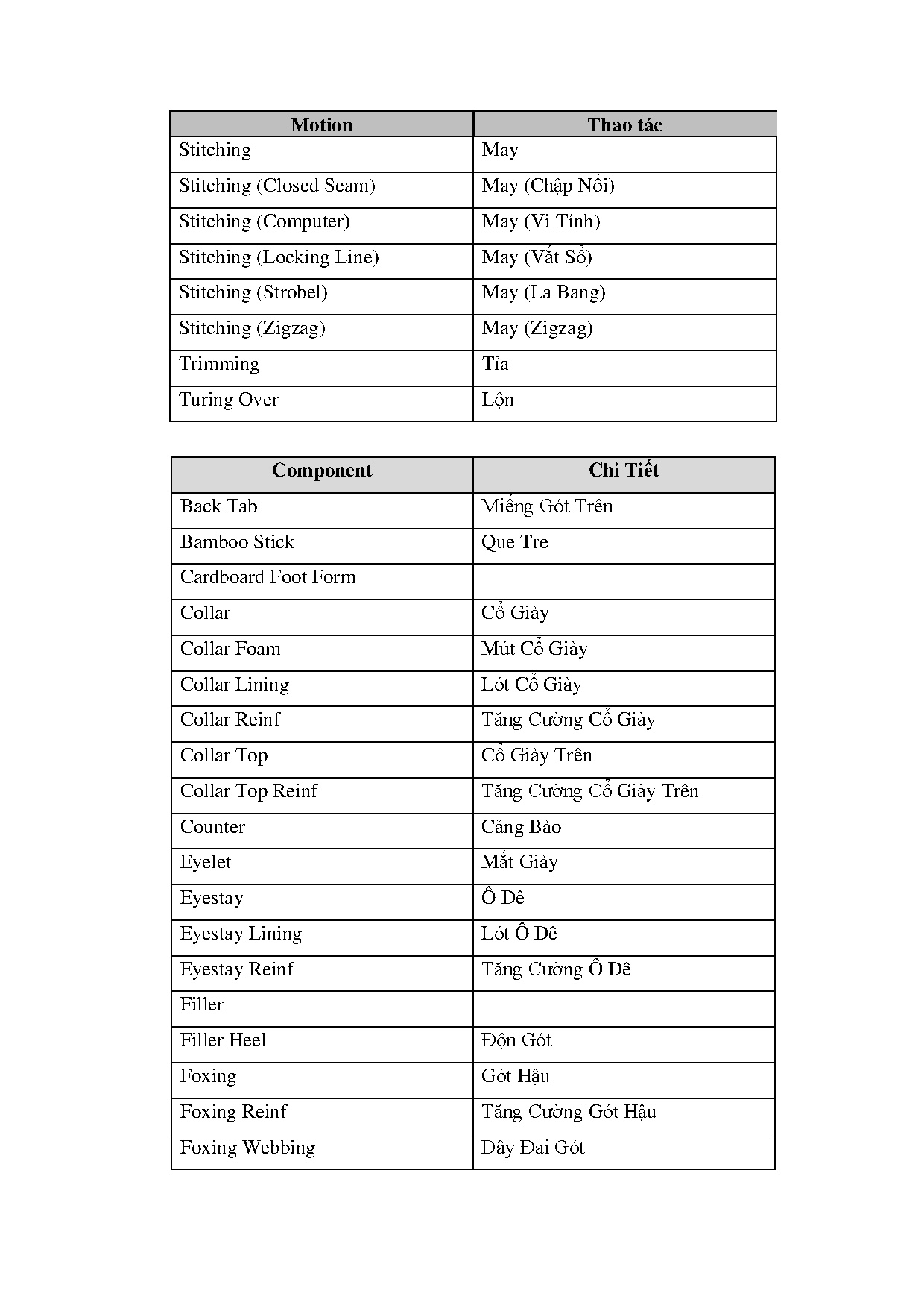 Ảnh một số trang tài liệu