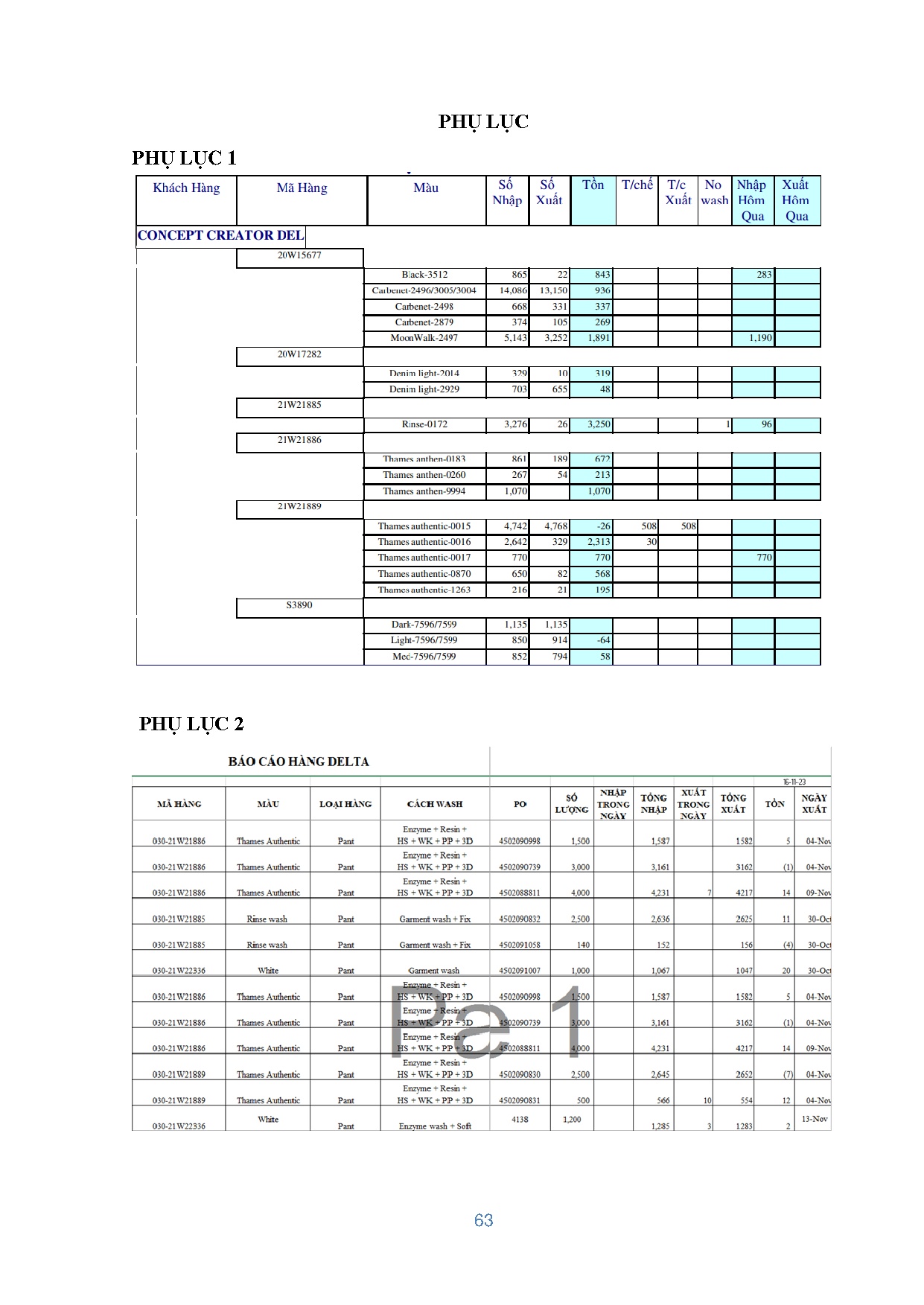Ảnh một số trang tài liệu