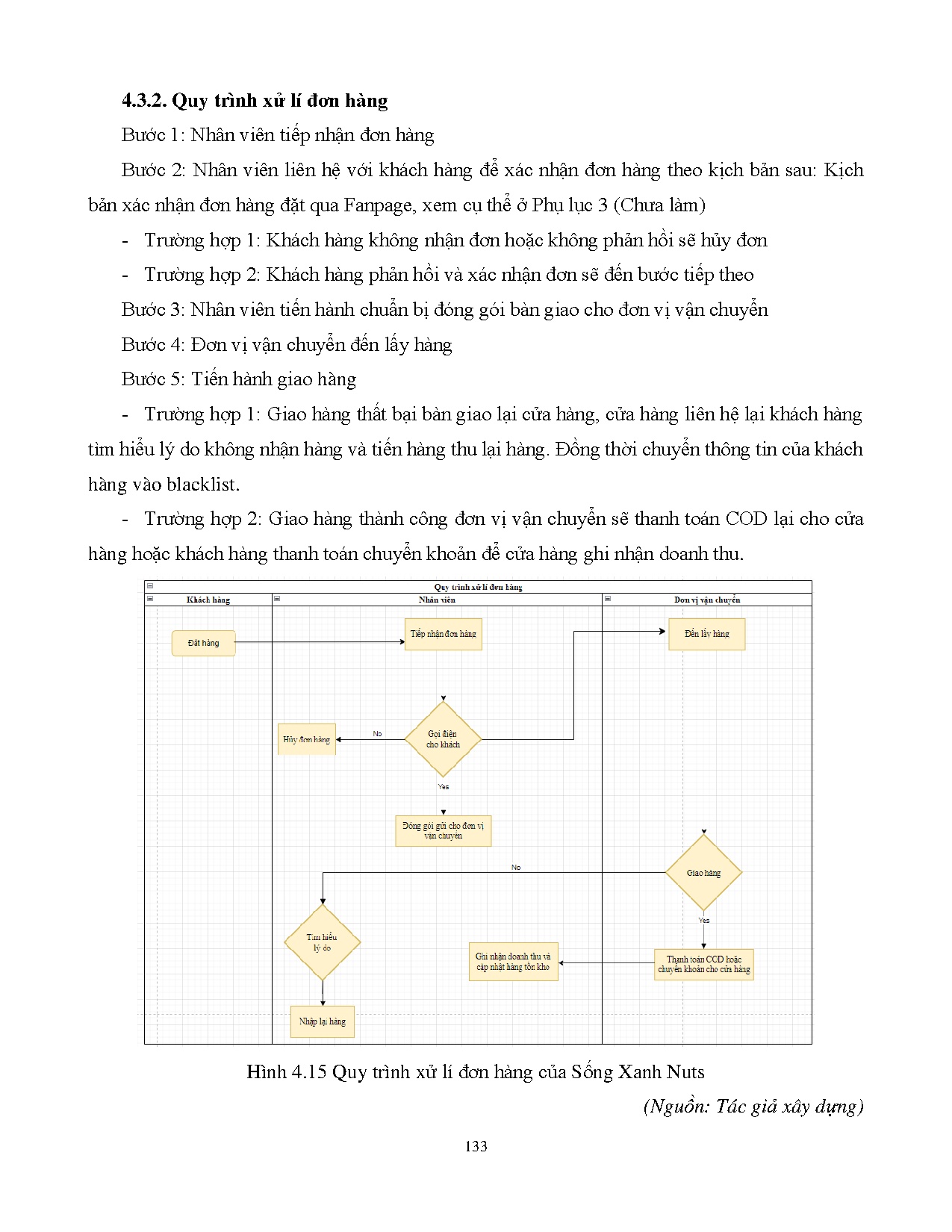 Ảnh một số trang tài liệu