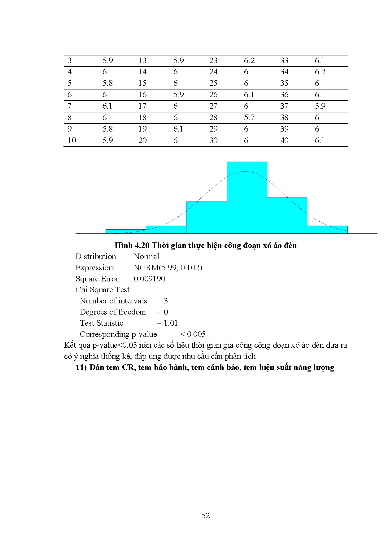 Đồ án tốt nghiệp - Ứng dụng sơ đồ chuỗi giá trị cải tiến hoạt động sản xuất bóng đèn led tại CTĐQ - Trang 64