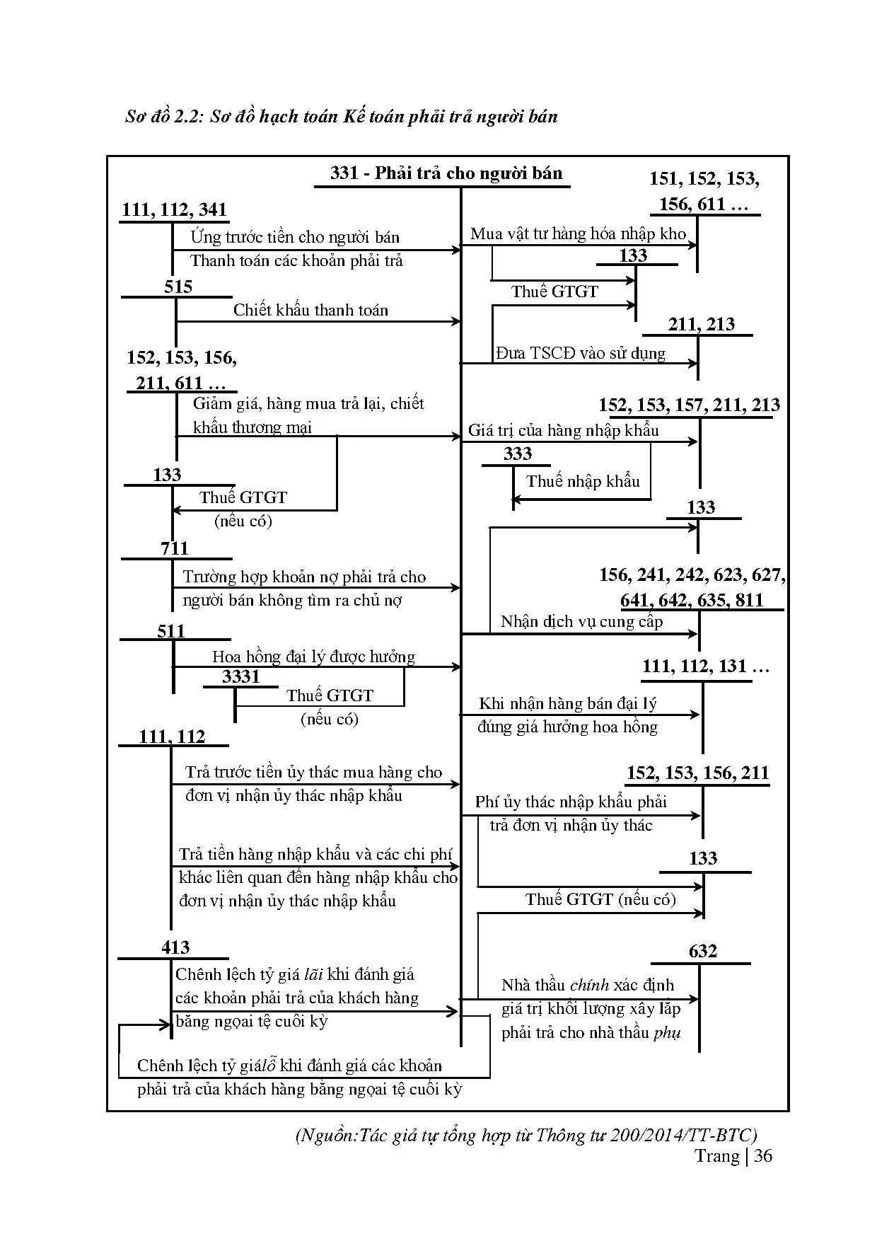 Đồ án tốt nghiệp - Hoàn thiện công tác kế toán công nợ tại Công ty Hunter Douglas Việt Nam - Trang 43