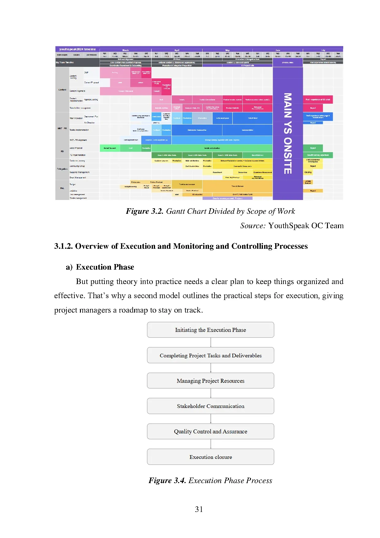 Đồ án tốt nghiệp - Optimizing quality assurance in the ution and control phases of YPAAMIAVYI - Trang 40