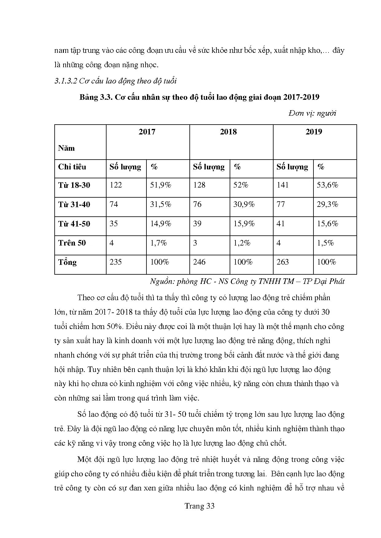 Đồ án tốt nghiệp - Hoàn thiện công tác tuyển dụng tại Công ty TNHH Thực phẩm - Thương mại Đại Phát - Trang 43