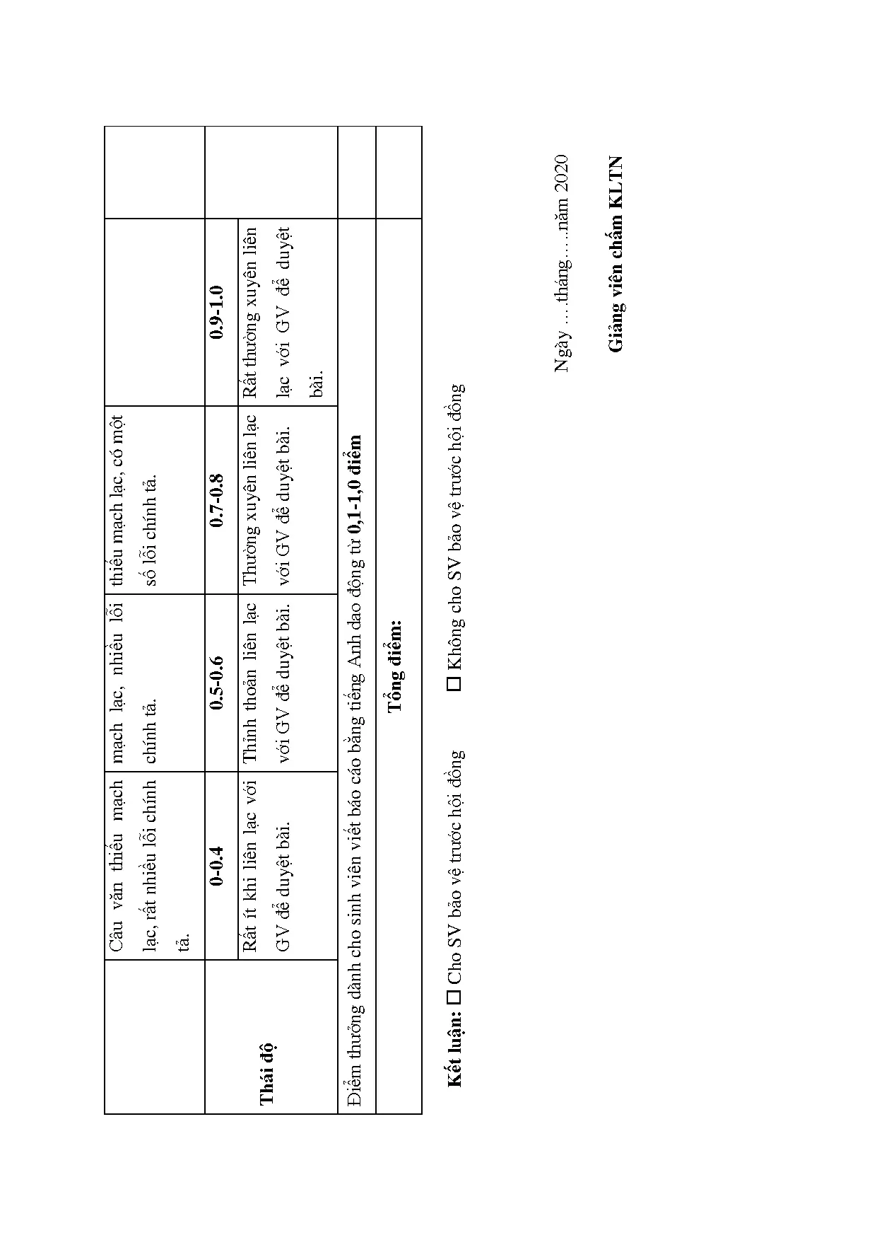 Đồ án tốt nghiệp - Hoàn thiện công tác tuyển dụng tại Công ty TNHH Thực phẩm - Thương mại Đại Phát - Trang 87