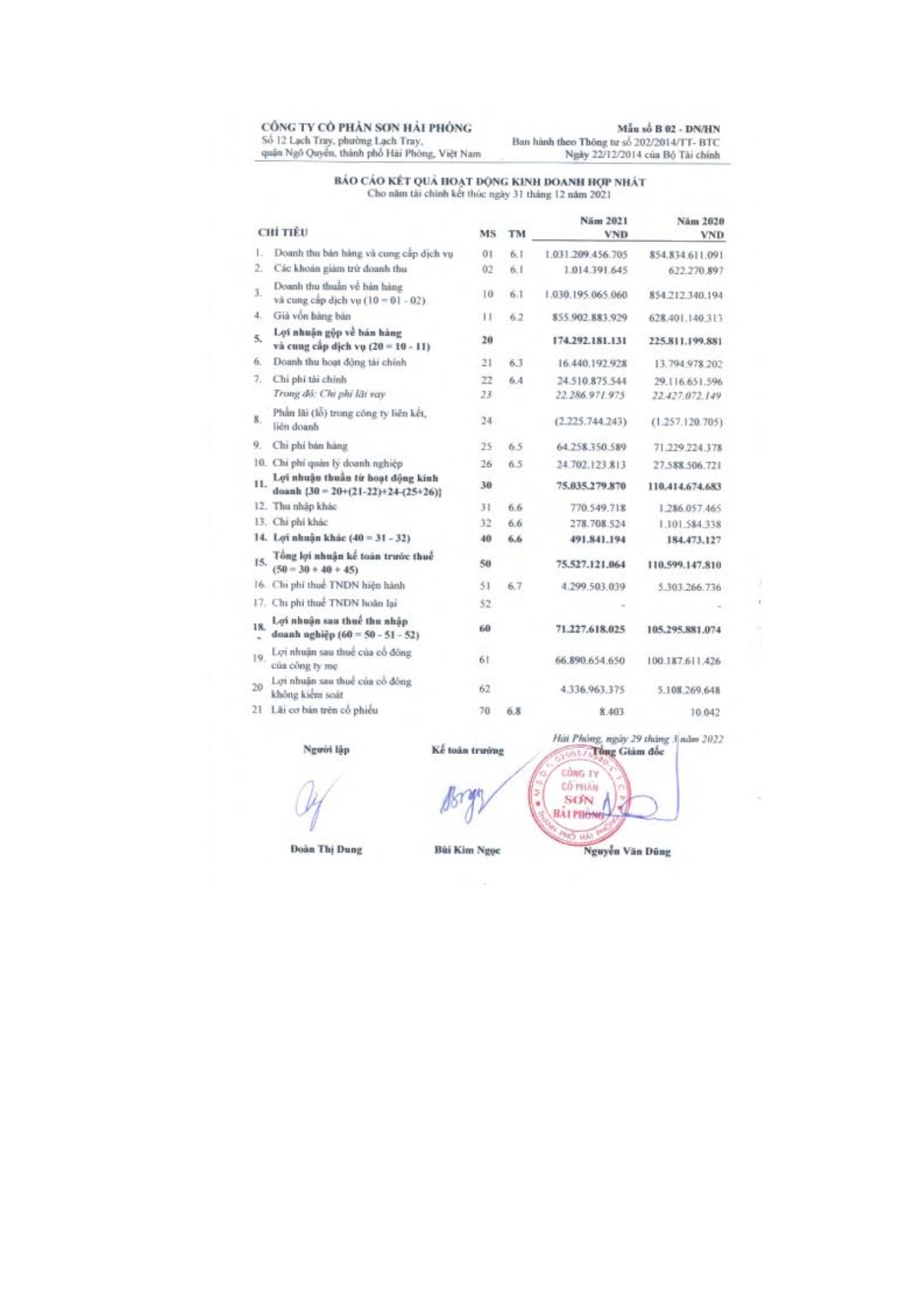 Đồ án tốt nghiệp - Kế toán doanh thu, chi phí và xác định kết quả hoạt động kinh doanh của CTCPV - M - Trang 231