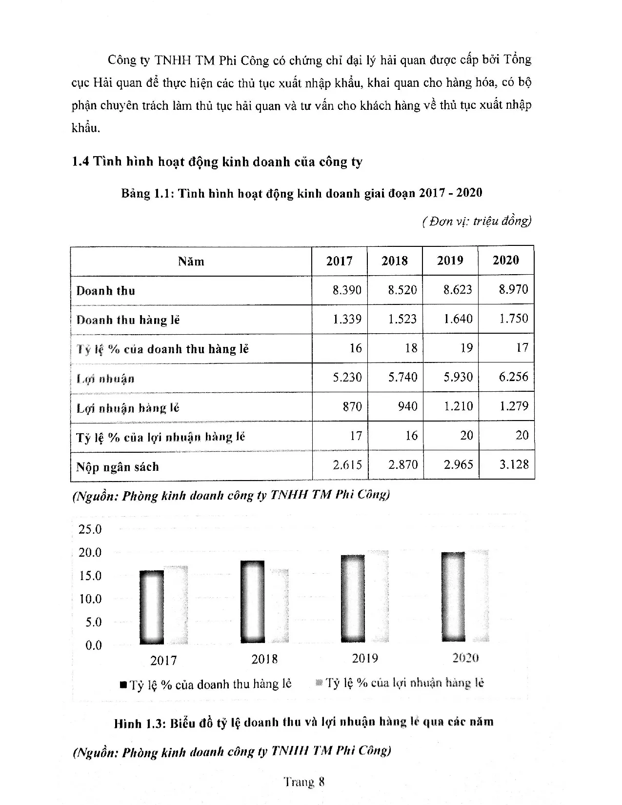 Đồ án tốt nghiệp - Nâng cao hiệu quả hoạt động gom hàng lẻ xuất khẩu bằng đường biển tại công TTTMPC - Trang 18