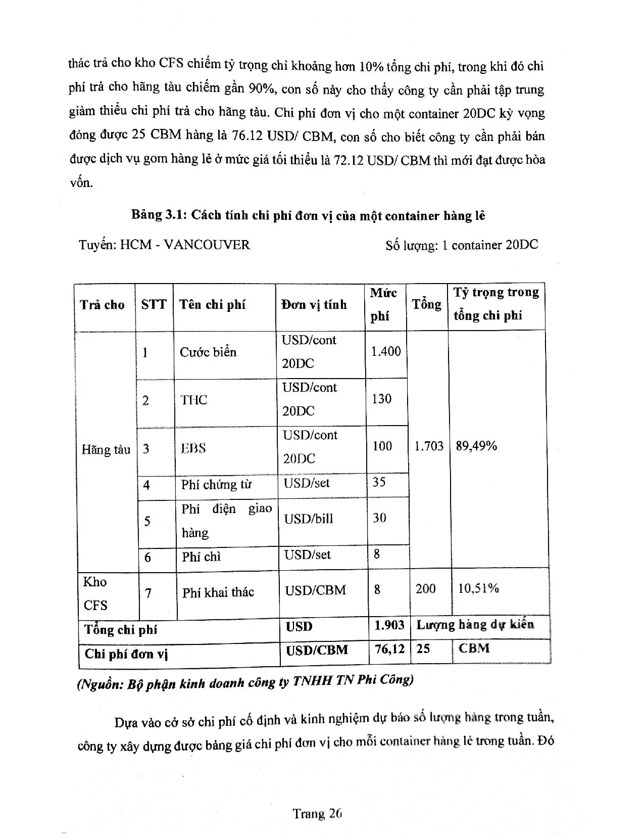 Đồ án tốt nghiệp - Nâng cao hiệu quả hoạt động gom hàng lẻ xuất khẩu bằng đường biển tại công TTTMPC - Trang 36