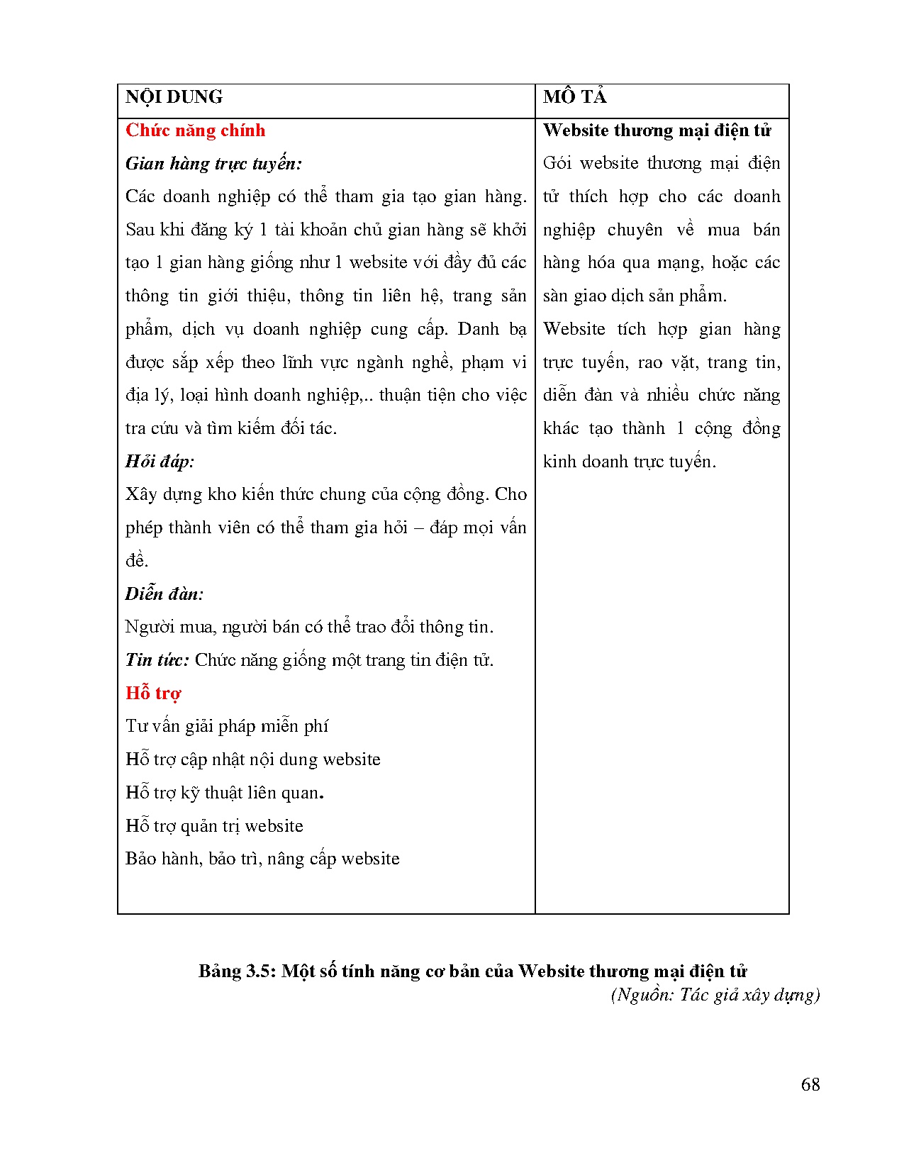 Ảnh một số trang tài liệu