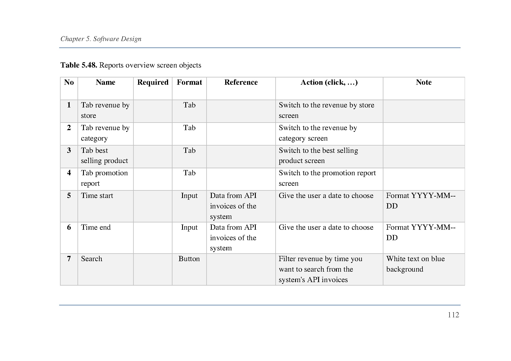 Ảnh một số trang tài liệu