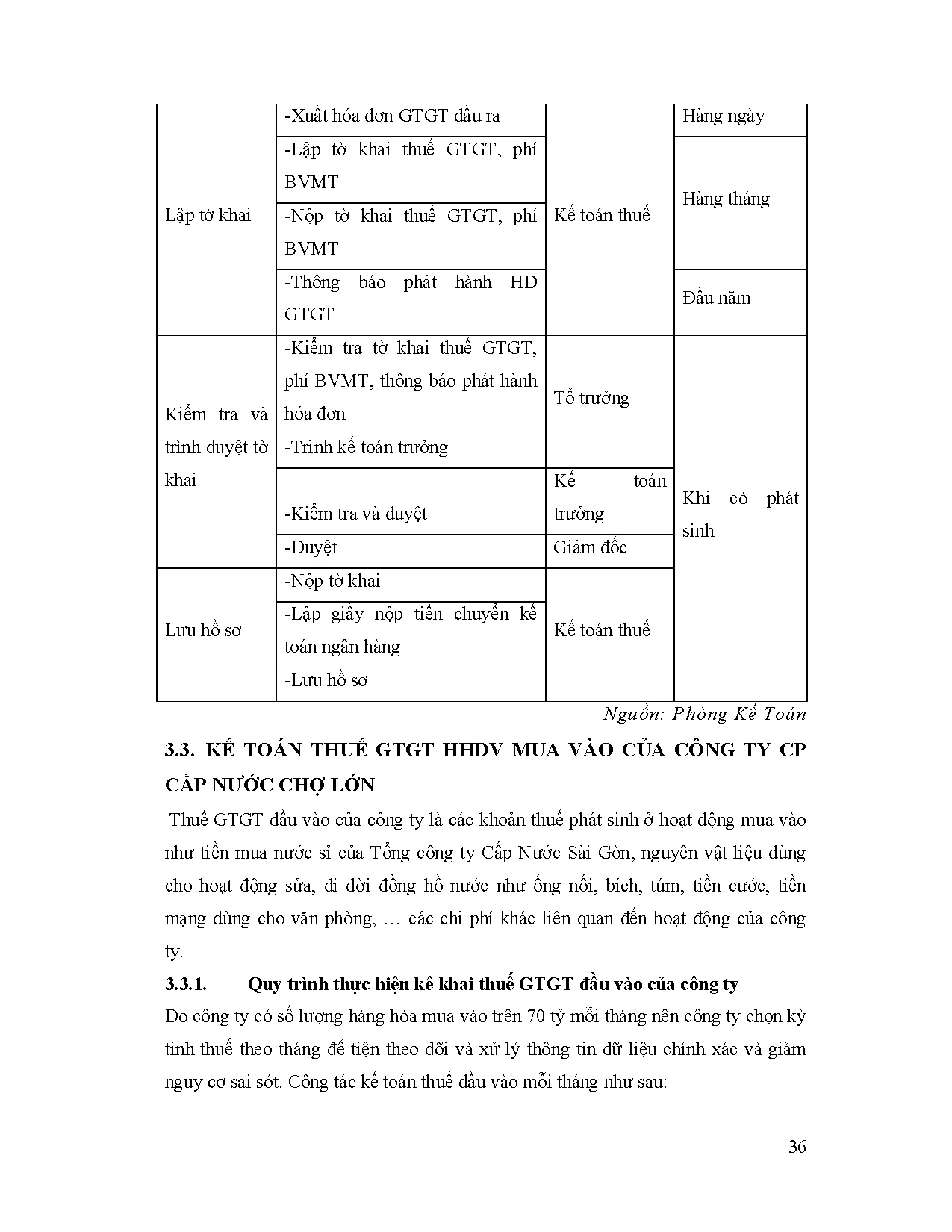 Ảnh một số trang tài liệu