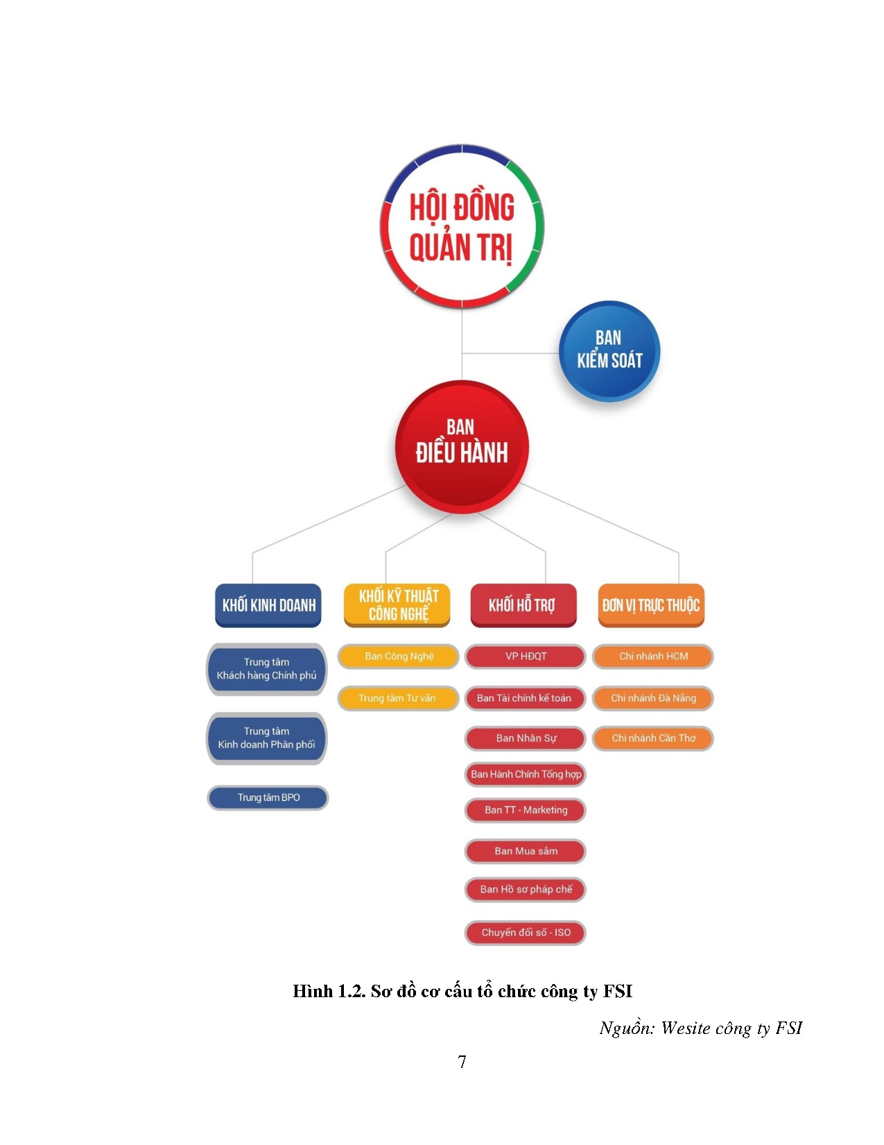 Ảnh một số trang tài liệu