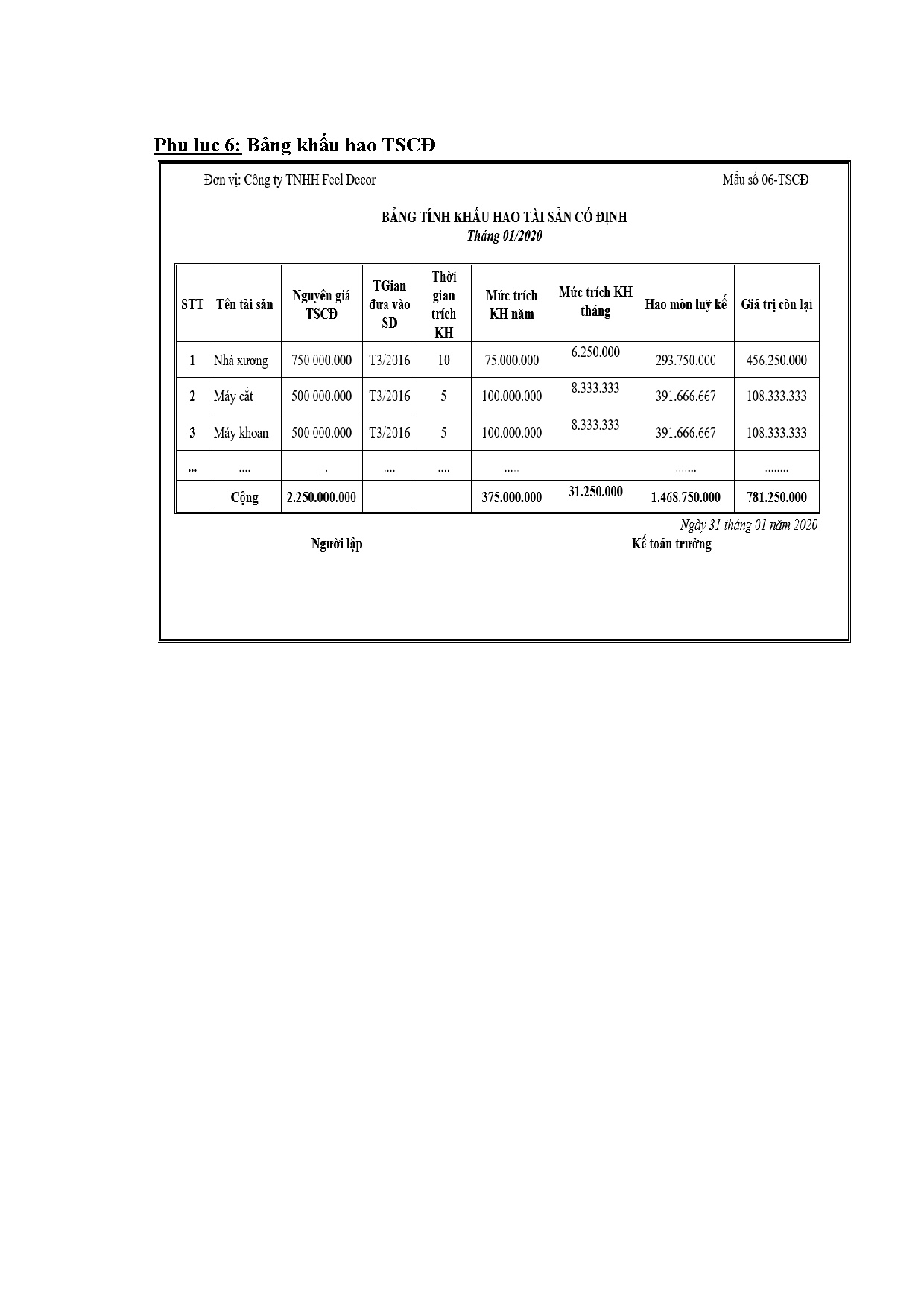Đồ án tốt nghiệp - Kế toán tập hợp chi phí sản xuất và tính giá thành sản phẩm tai Công ty TNHH FD - Trang 79