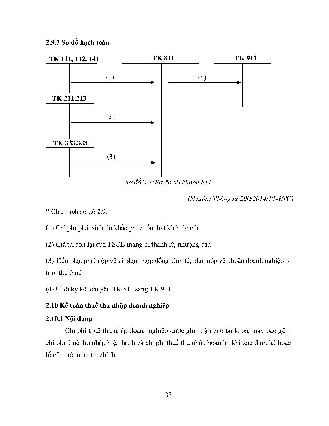 Ảnh một số trang tài liệu