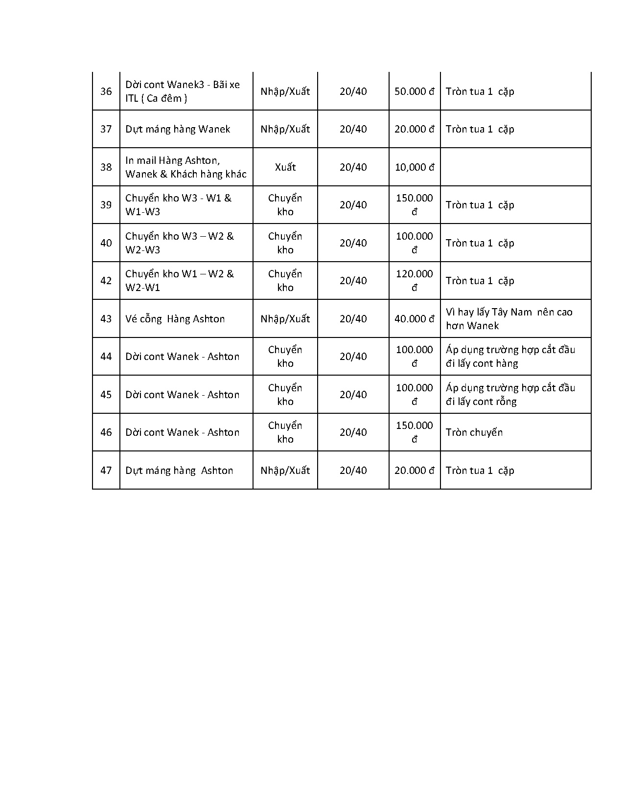Ảnh một số trang tài liệu
