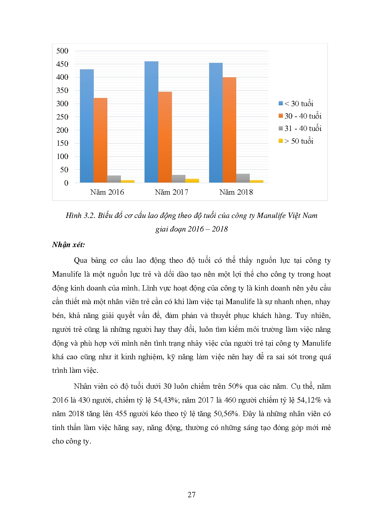 Ảnh một số trang tài liệu