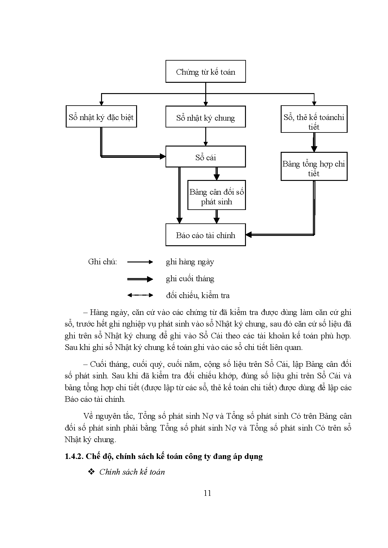 Ảnh một số trang tài liệu