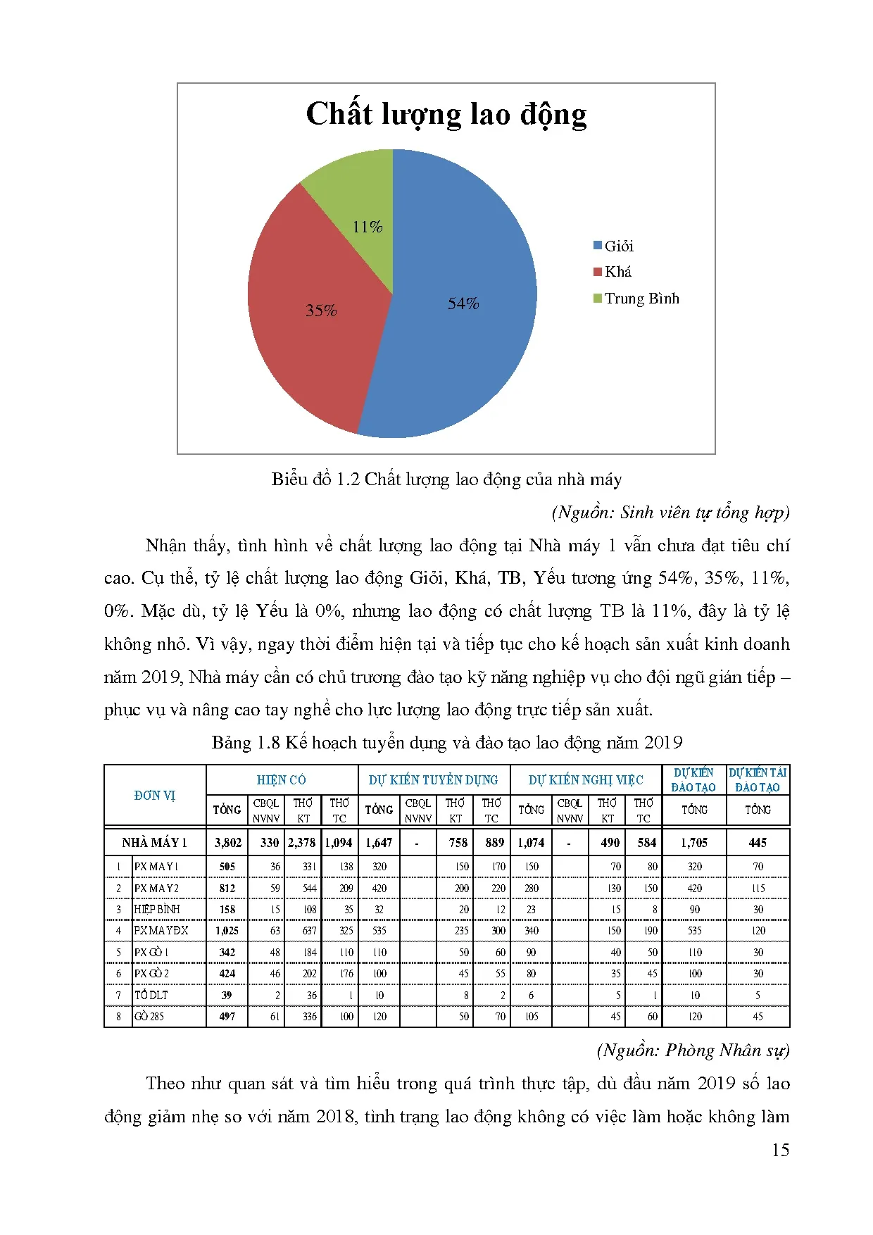 Đồ án tốt nghiệp - Áp dụng 7 loại lãng phí theo lean nhằm đề xuất giải pháp NCHQSXTNM 1 TCTCPĐTTB - Trang 25
