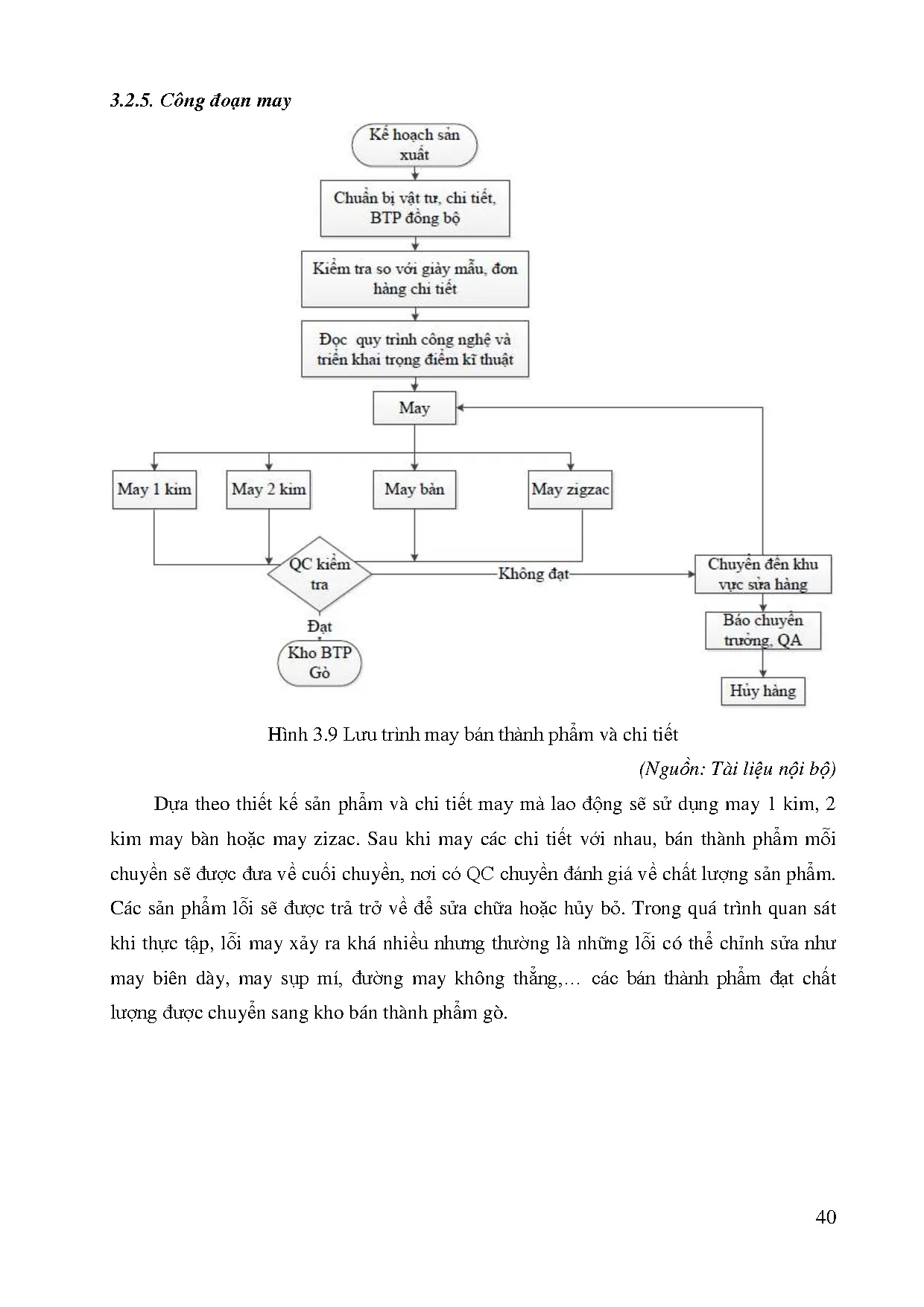 Đồ án tốt nghiệp - Áp dụng 7 loại lãng phí theo lean nhằm đề xuất giải pháp NCHQSXTNM 1 TCTCPĐTTB - Trang 50