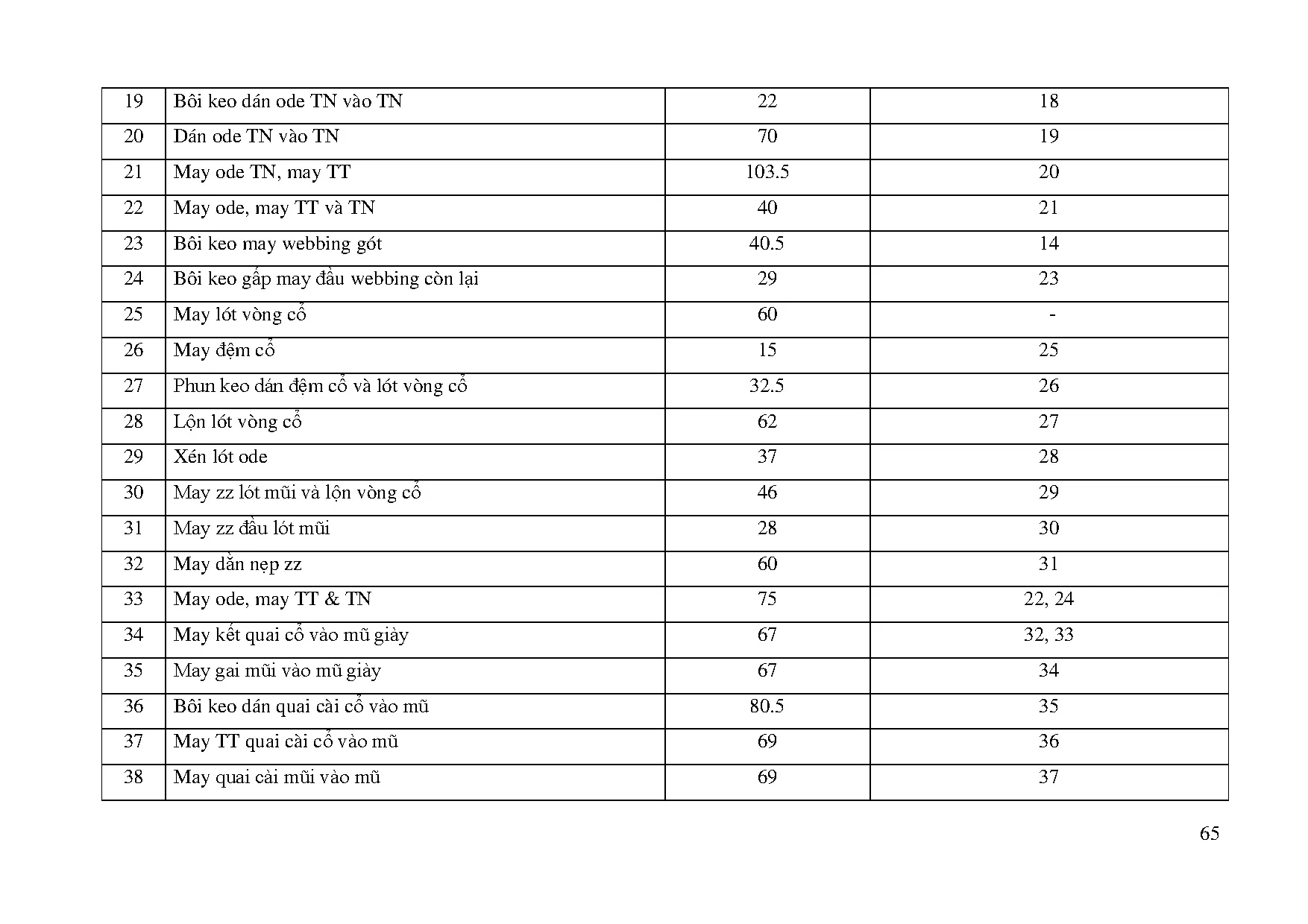 Đồ án tốt nghiệp - Áp dụng 7 loại lãng phí theo lean nhằm đề xuất giải pháp NCHQSXTNM 1 TCTCPĐTTB - Trang 75