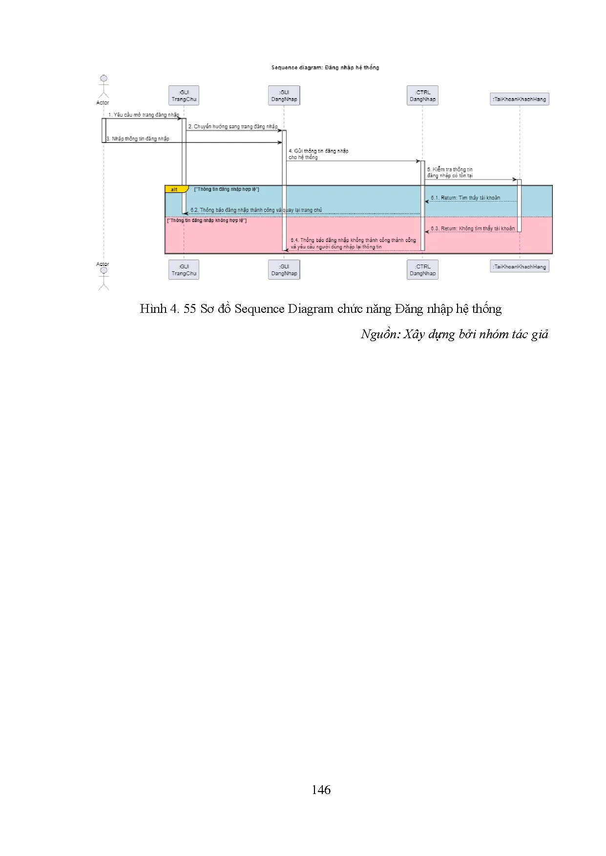 Đồ án tốt nghiệp - Xây dựng và phát triển kinh doanh online các sản phẩm đặc sản từ thốt nốt An GE - Trang 165