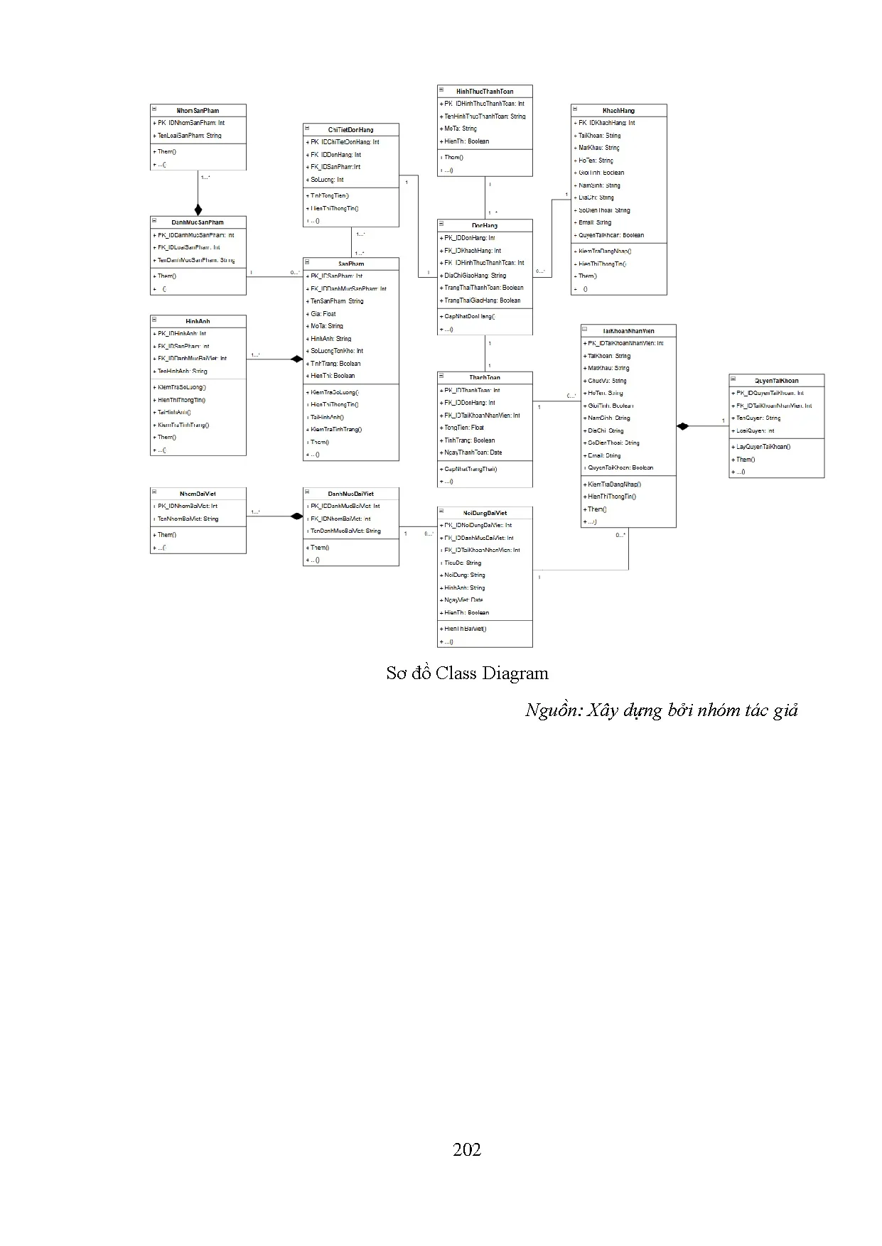 Đồ án tốt nghiệp - Xây dựng và phát triển kinh doanh online các sản phẩm đặc sản từ thốt nốt An GE - Trang 221
