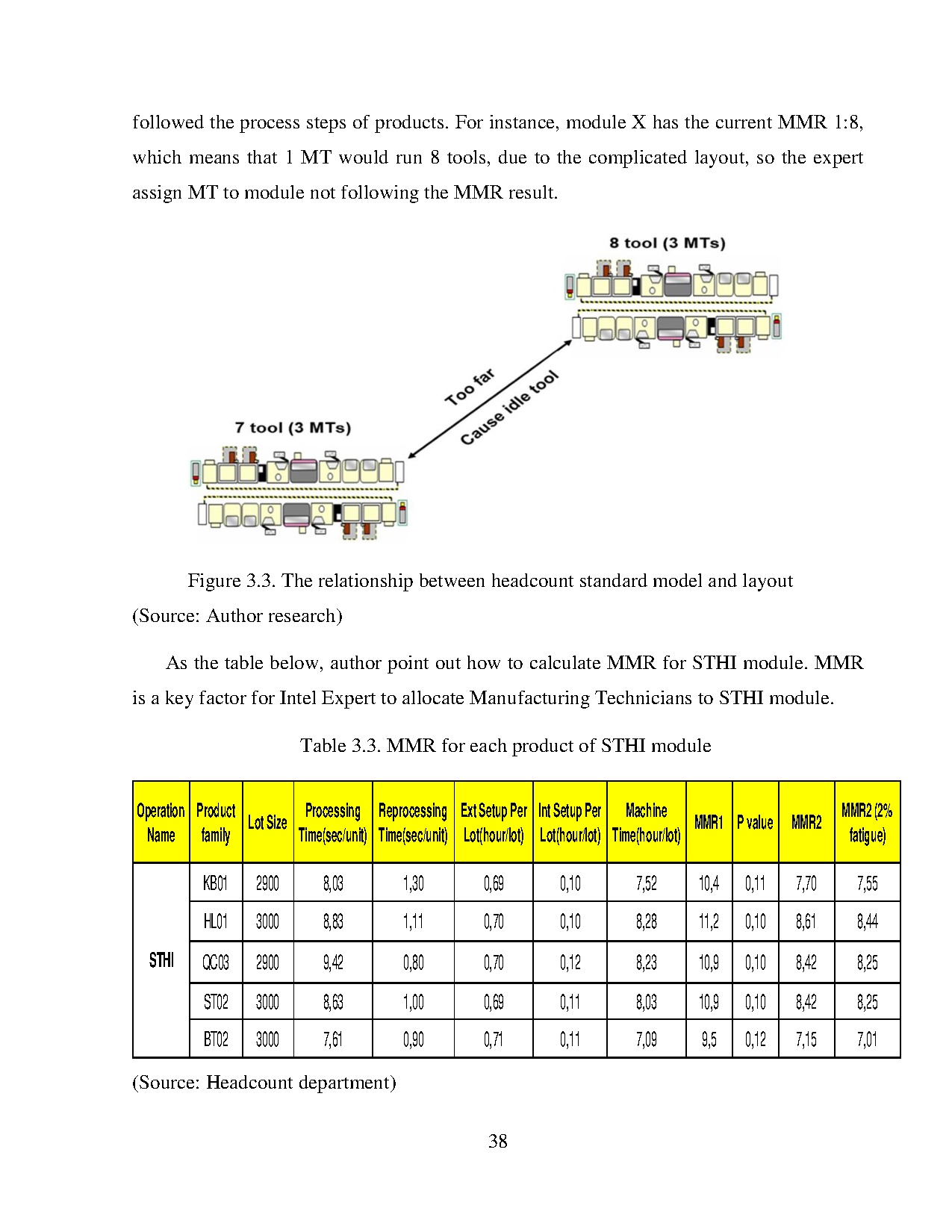 Đồ án tốt nghiệp - Contronlling Headcount standard model for sithi module at intel products VC - Trang 51