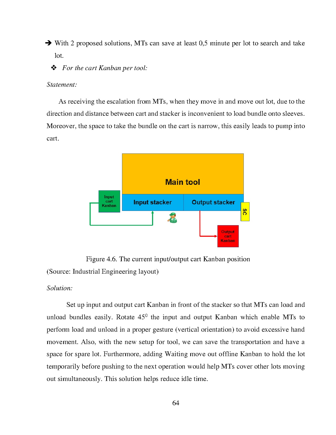 Đồ án tốt nghiệp - Contronlling Headcount standard model for sithi module at intel products VC - Trang 77
