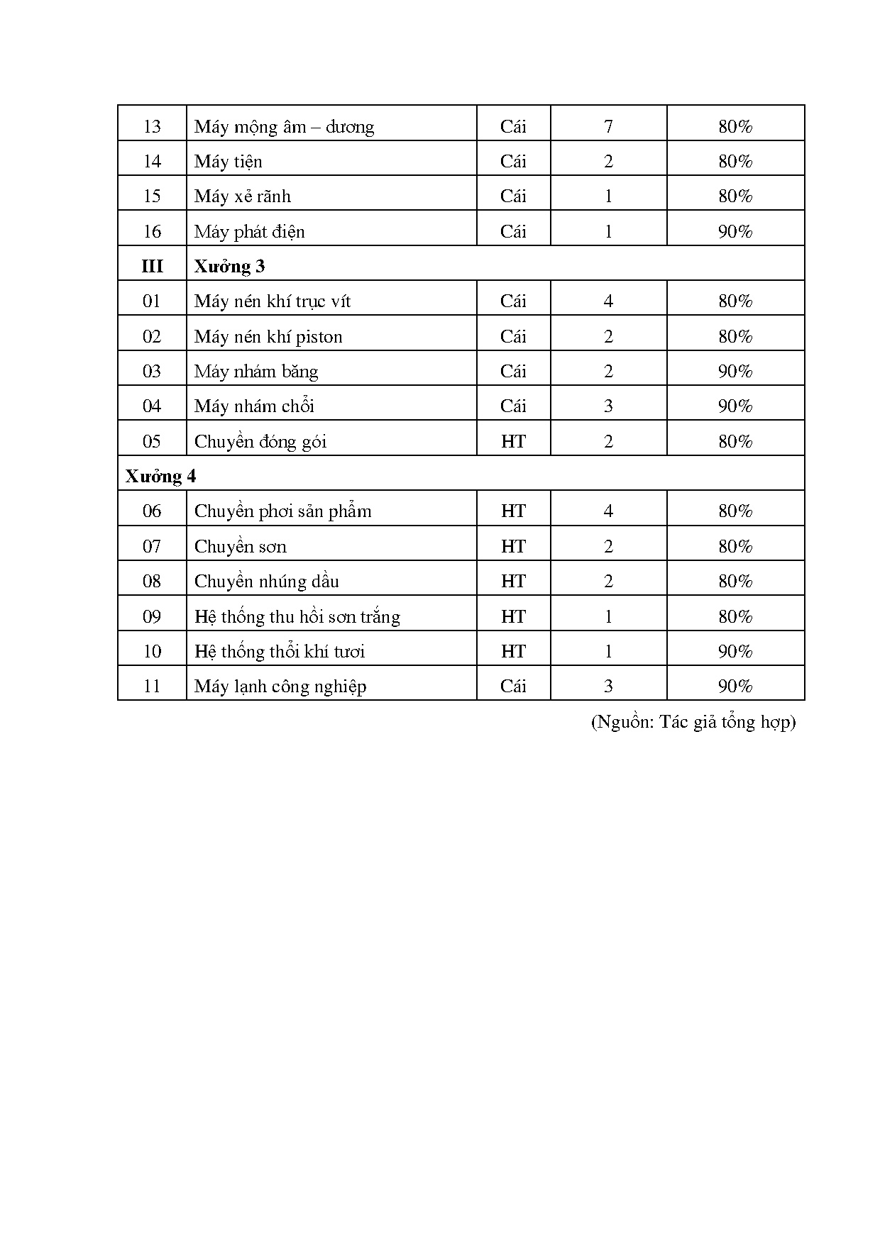 Ảnh một số trang tài liệu