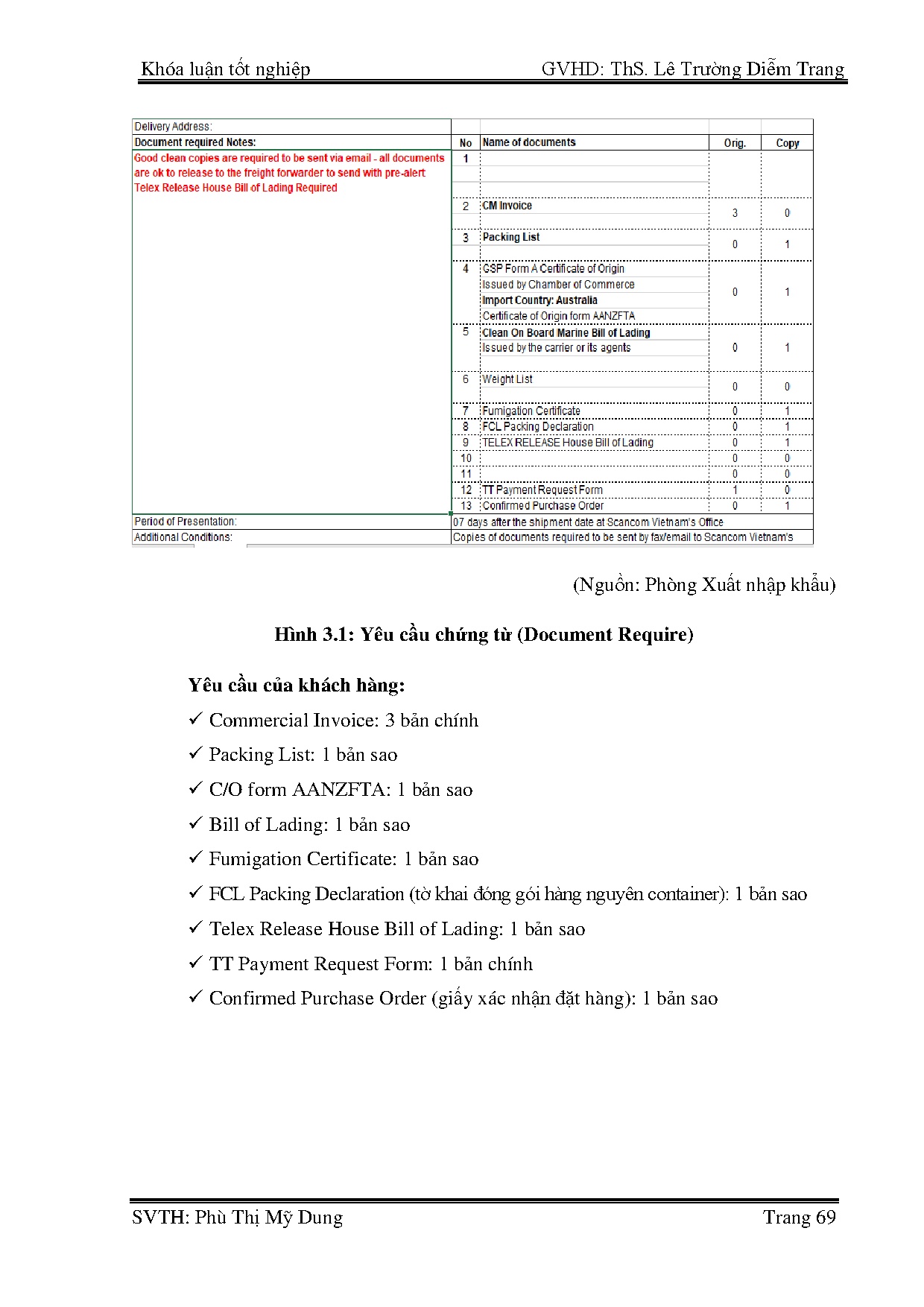 Ảnh một số trang tài liệu