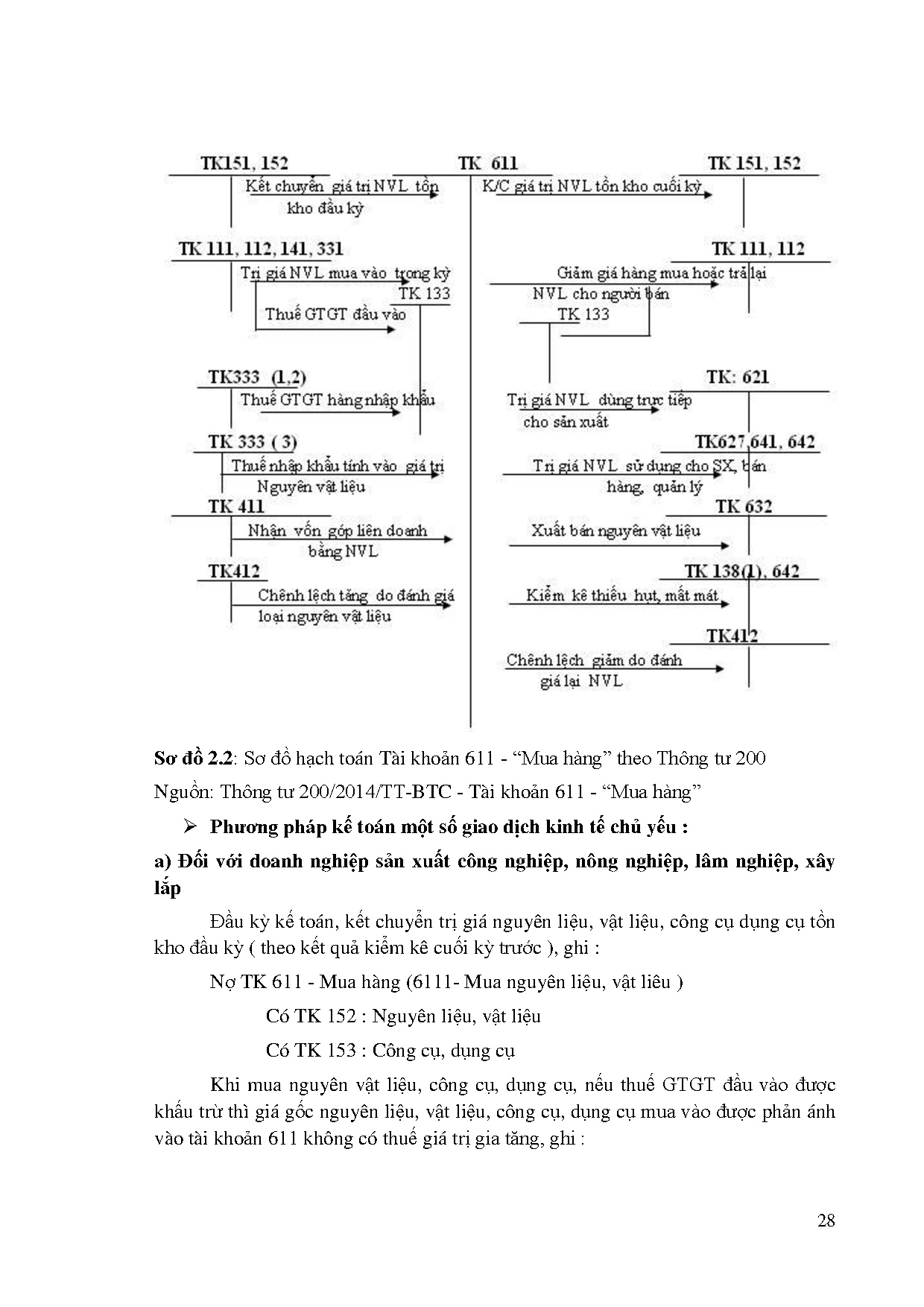Ảnh một số trang tài liệu