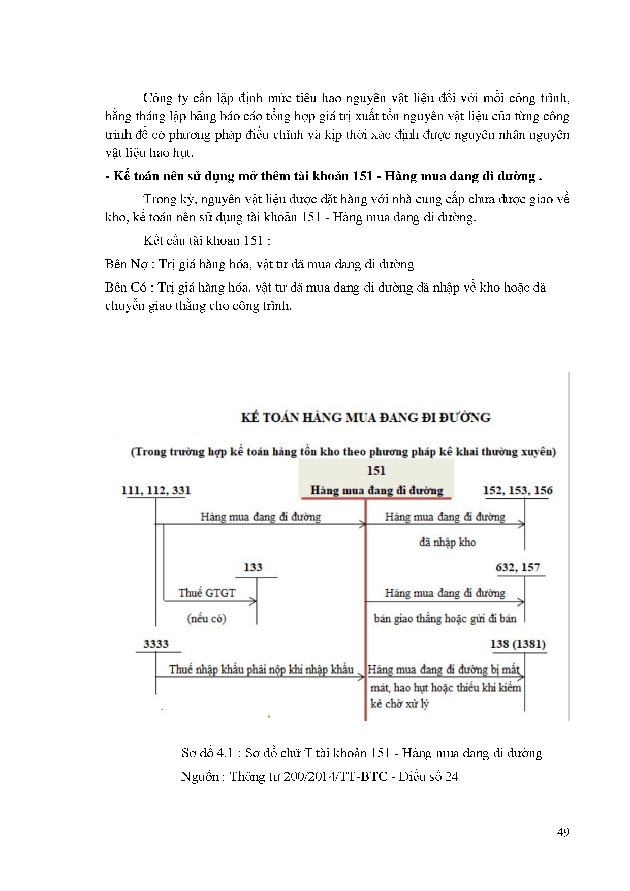 Ảnh một số trang tài liệu