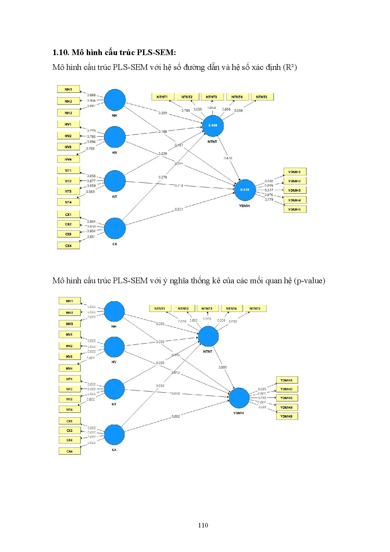 Đồ án tốt nghiệp - Nghiên cứu tác động của Streamer ảo AI đến ý định mua hàng trực TCNTDTBCLTMĐT - Trang 119
