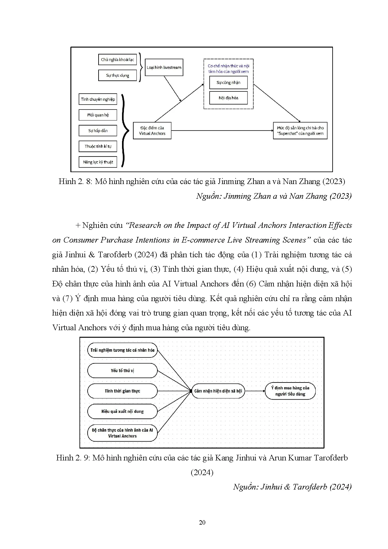 Đồ án tốt nghiệp - Nghiên cứu tác động của Streamer ảo AI đến ý định mua hàng trực TCNTDTBCLTMĐT - Trang 29
