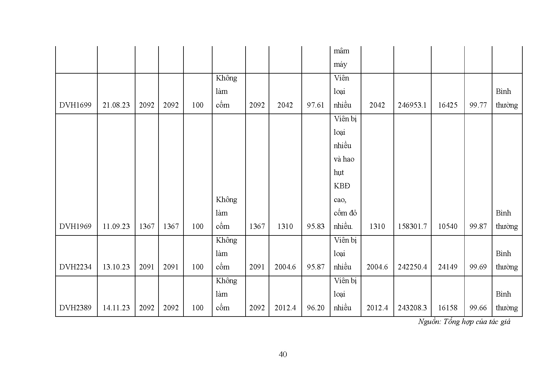 Ảnh một số trang tài liệu
