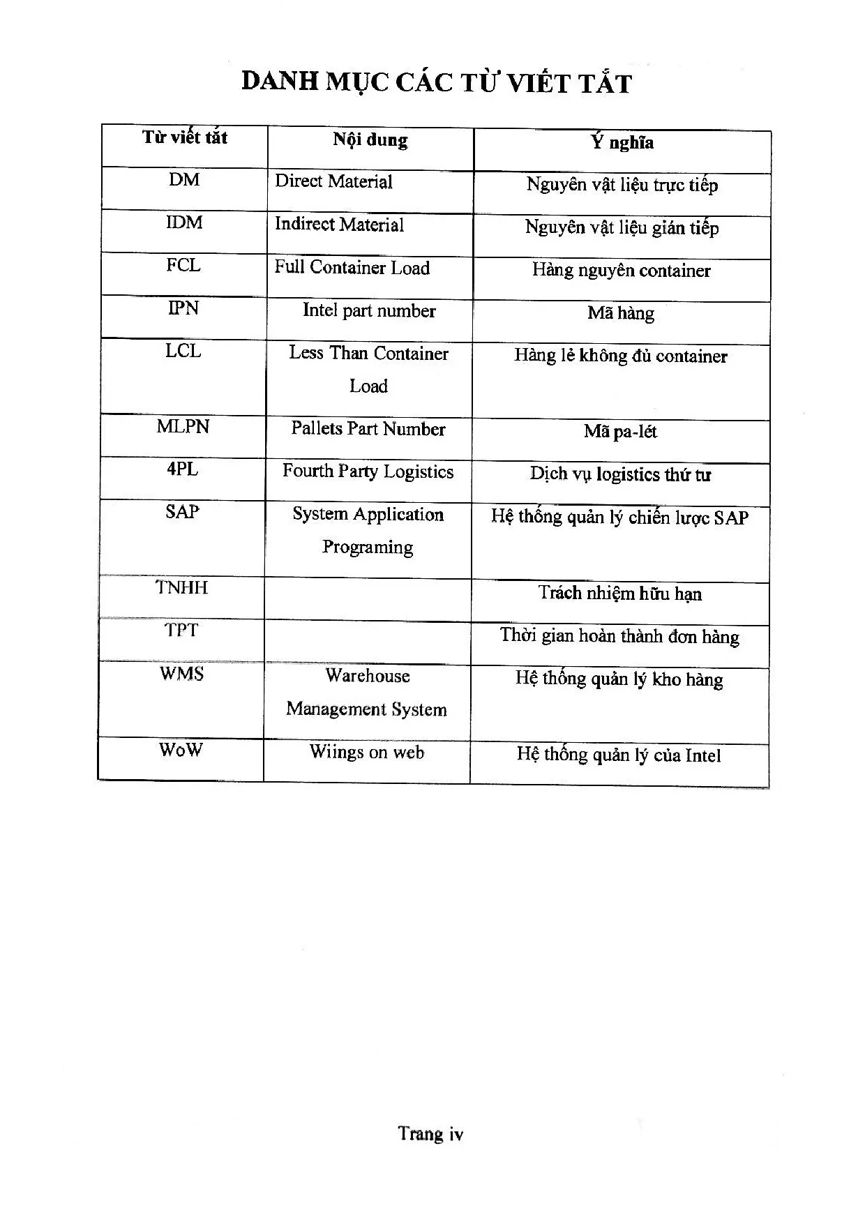 Đồ án tốt nghiệp - Hoàn thiện công tác xuất khẩu kho sản xuất tại công ty TNHH Schenker Việt Nam - Trang 3