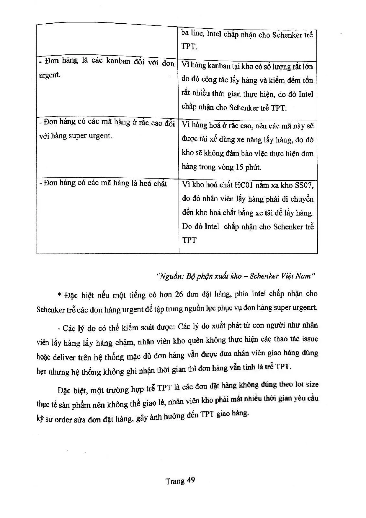 Đồ án tốt nghiệp - Hoàn thiện công tác xuất khẩu kho sản xuất tại công ty TNHH Schenker Việt Nam - Trang 55