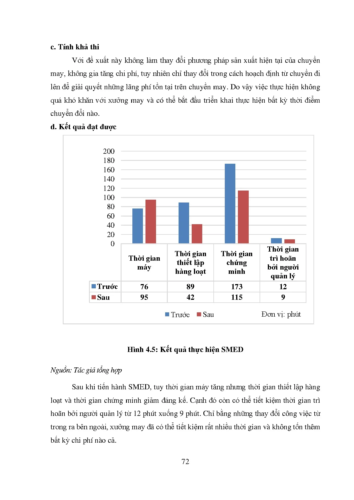 Đồ án tốt nghiệp - Đánh giá lãng phí theo mô hình WAM và đề xuất giải pháp CGLPTSXTNM 1 - CTCPĐTTB - Trang 83