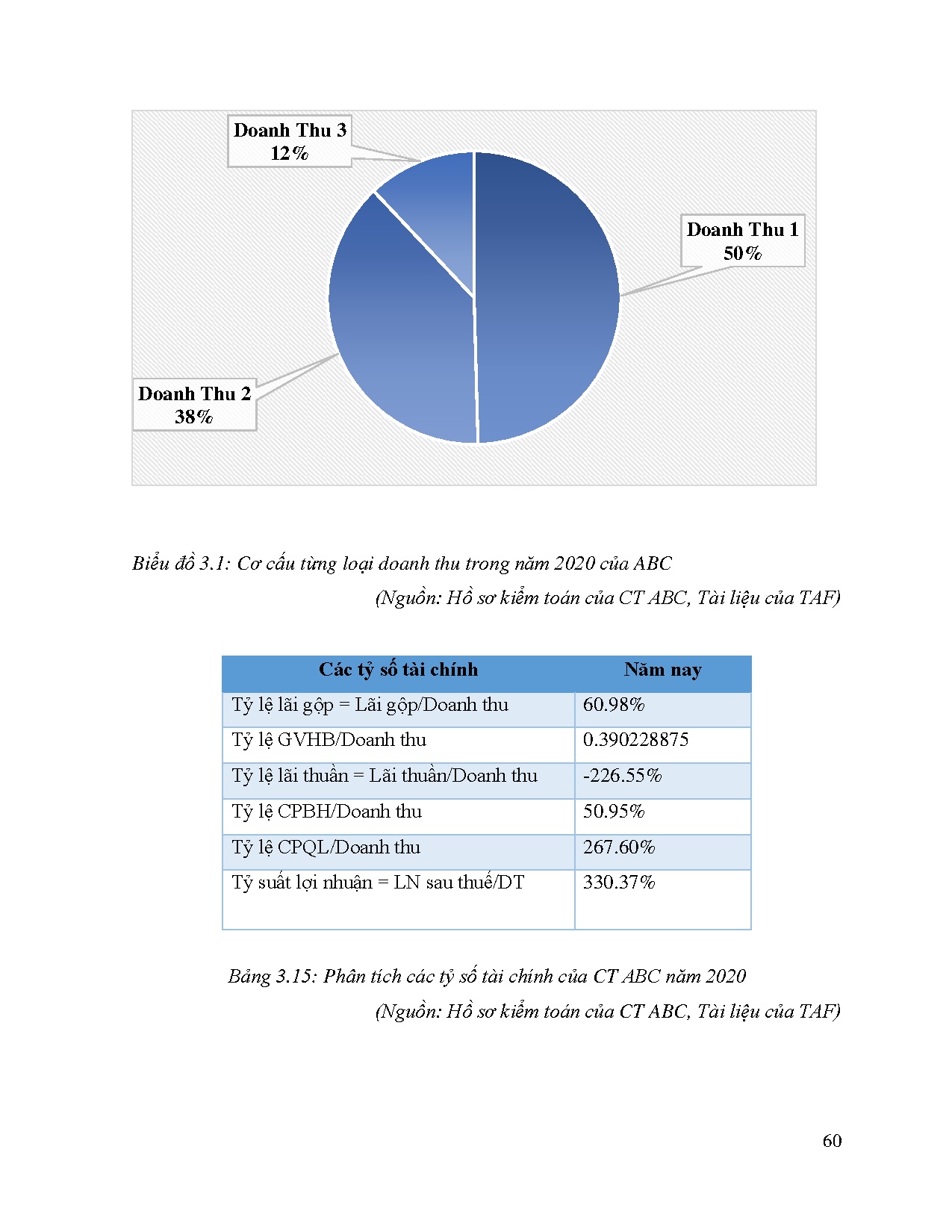 Đồ án tốt nghiệp - Phương pháp thu thập bằng chứng kiểm toán trong kiểm toán báo CTC ( CTTNHHTVKTT - Trang 69