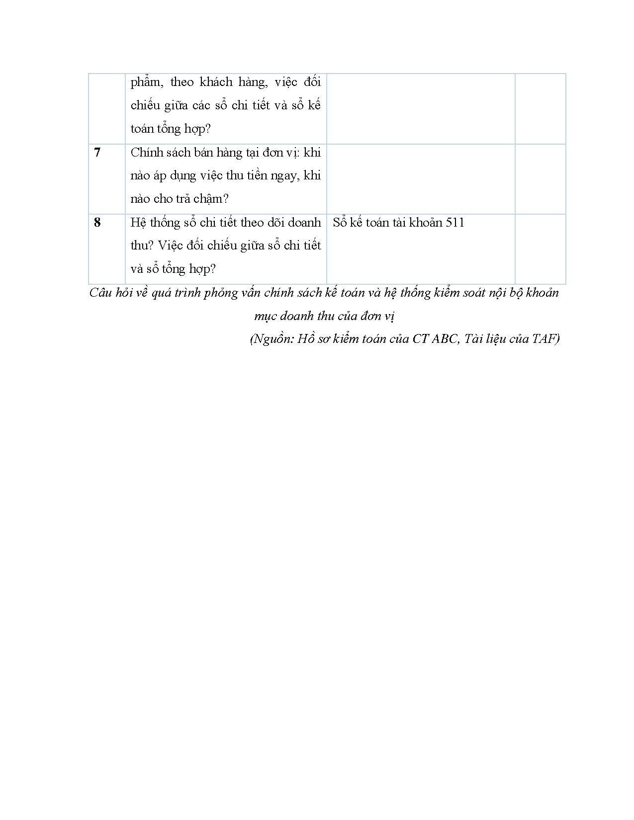 Đồ án tốt nghiệp - Phương pháp thu thập bằng chứng kiểm toán trong kiểm toán báo CTC ( CTTNHHTVKTT - Trang 92
