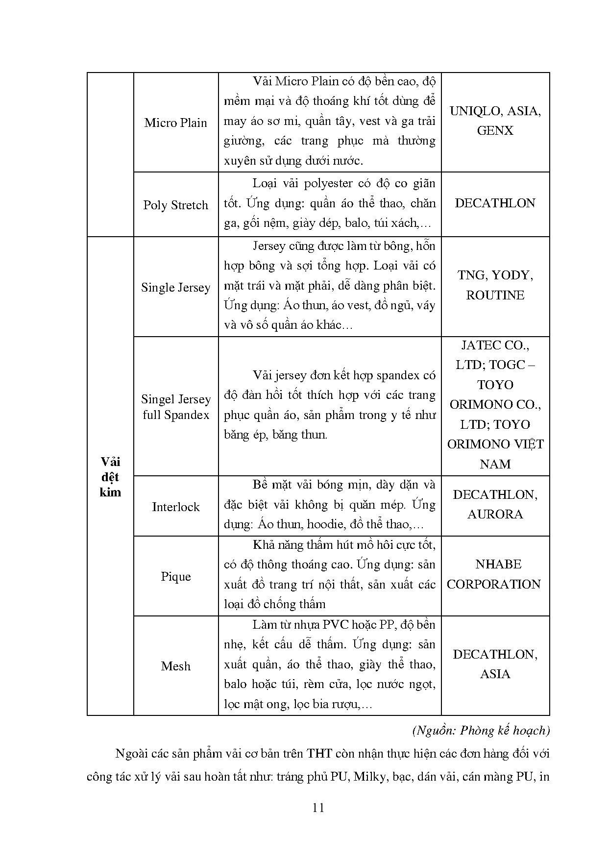 Ảnh một số trang tài liệu
