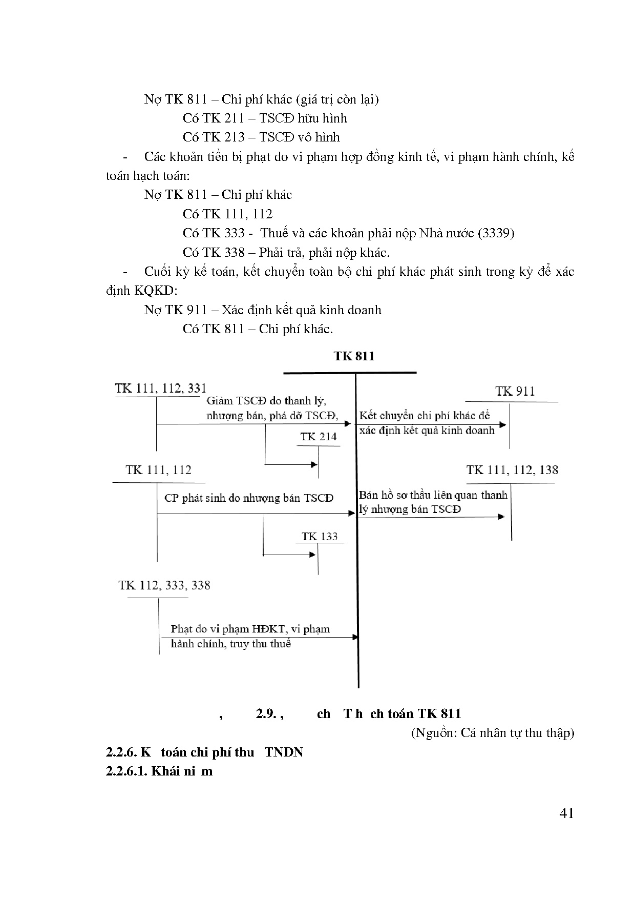 Ảnh một số trang tài liệu