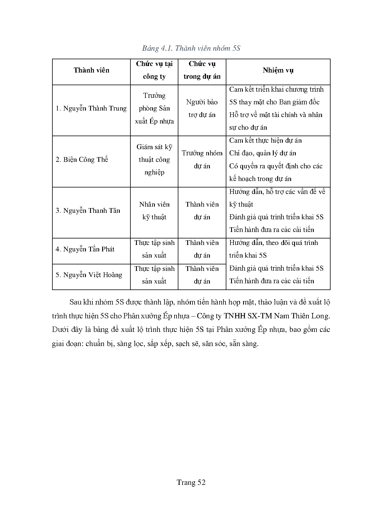 Ảnh một số trang tài liệu