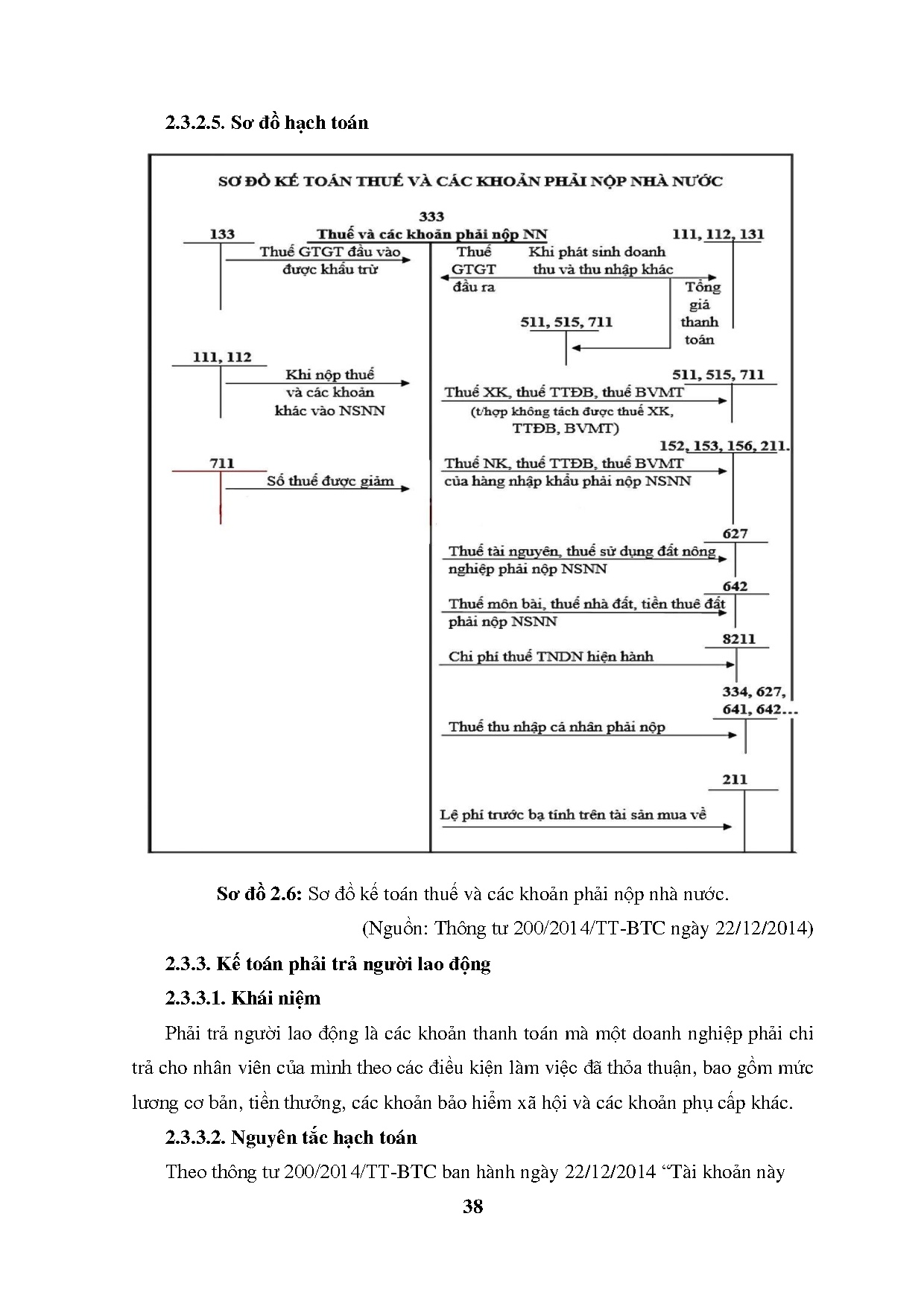 Đồ án tốt nghiệp - Kế toán công nợ tại Công ty cổ phần kỹ thuật EBS - Trang 48
