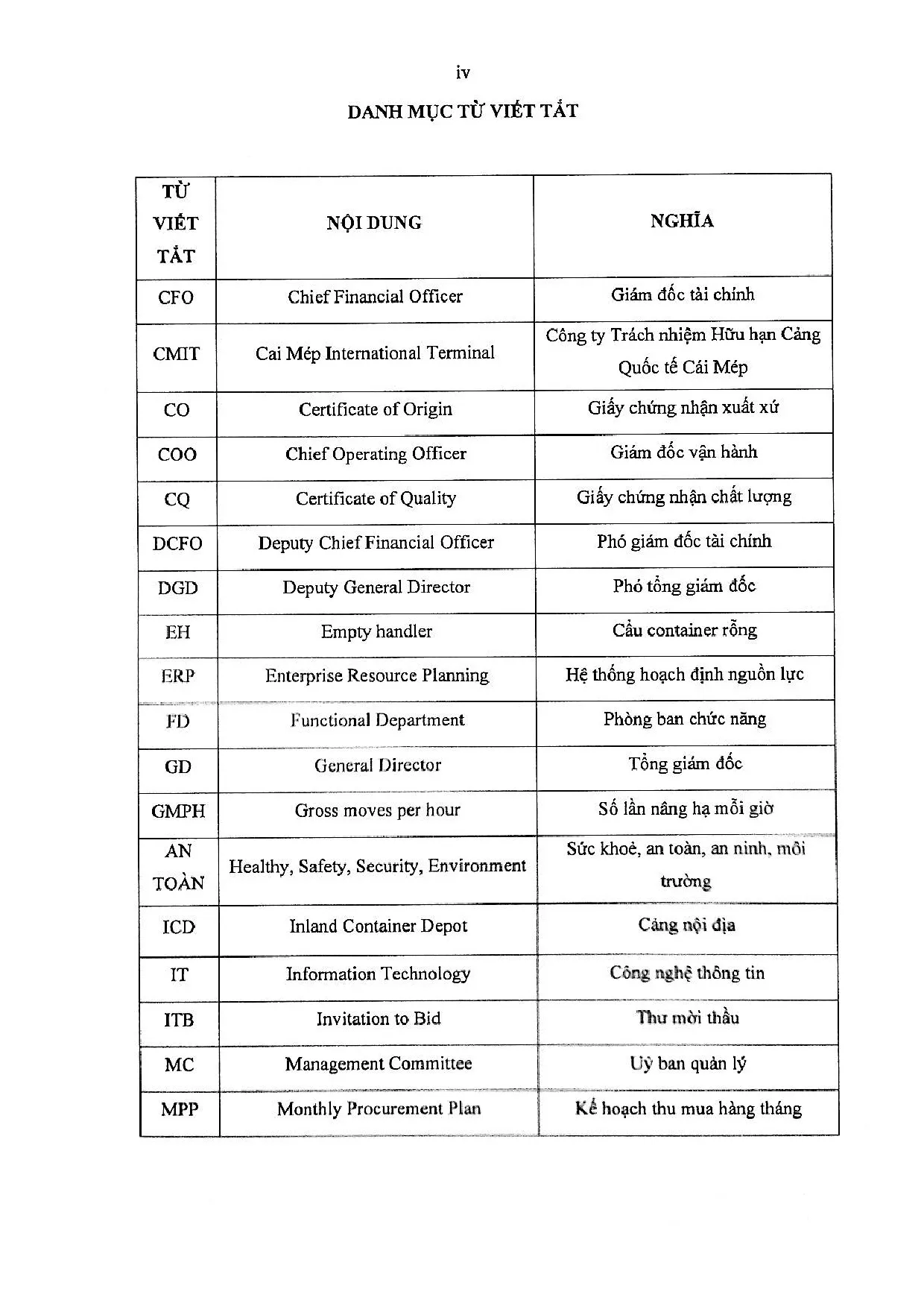 Đồ án tốt nghiệp - Hoàn thiện hoạt động mua hàng tại công ty TNHH Cảng Quốc Tế Cái Mép - Trang 3