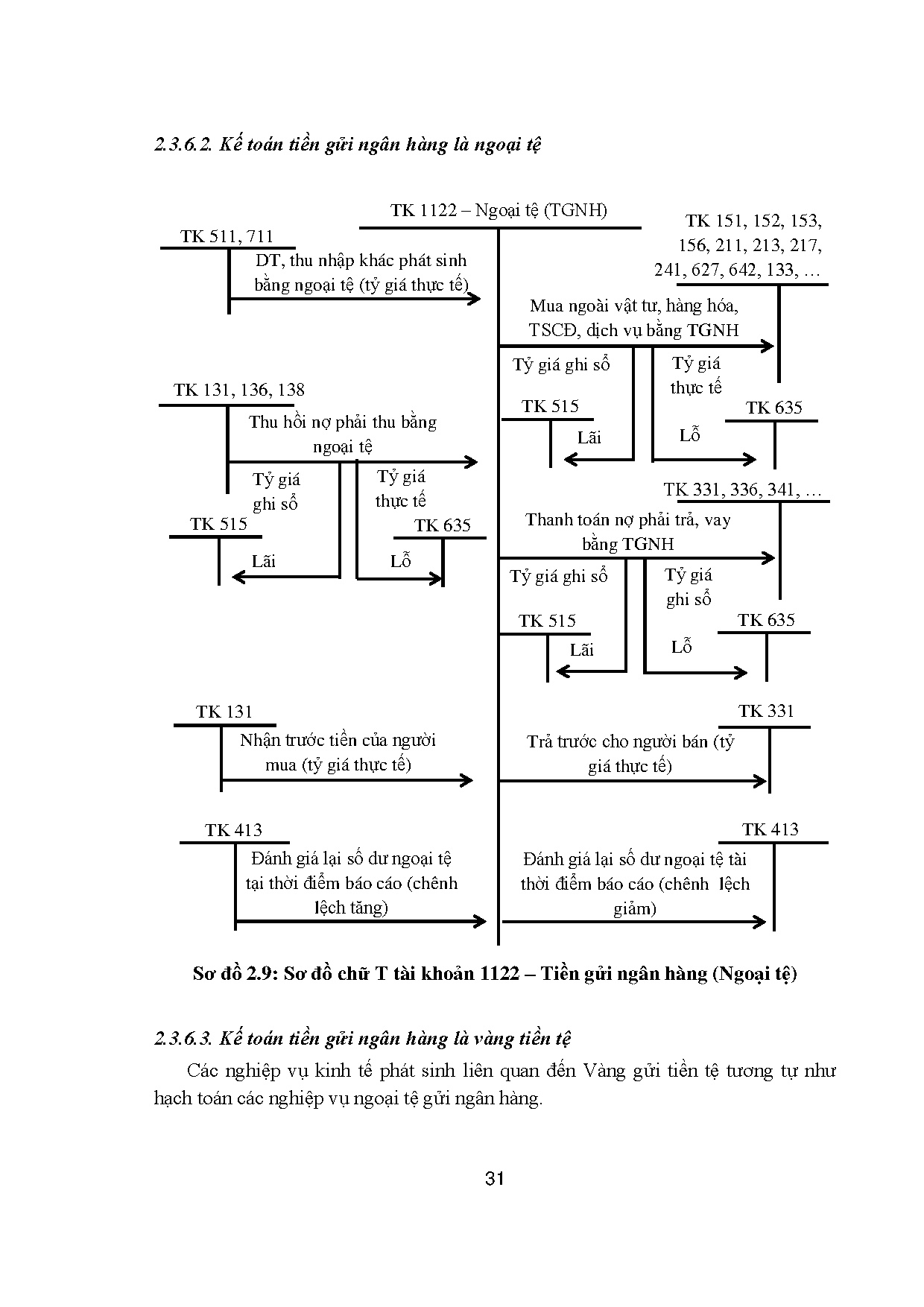 Ảnh một số trang tài liệu