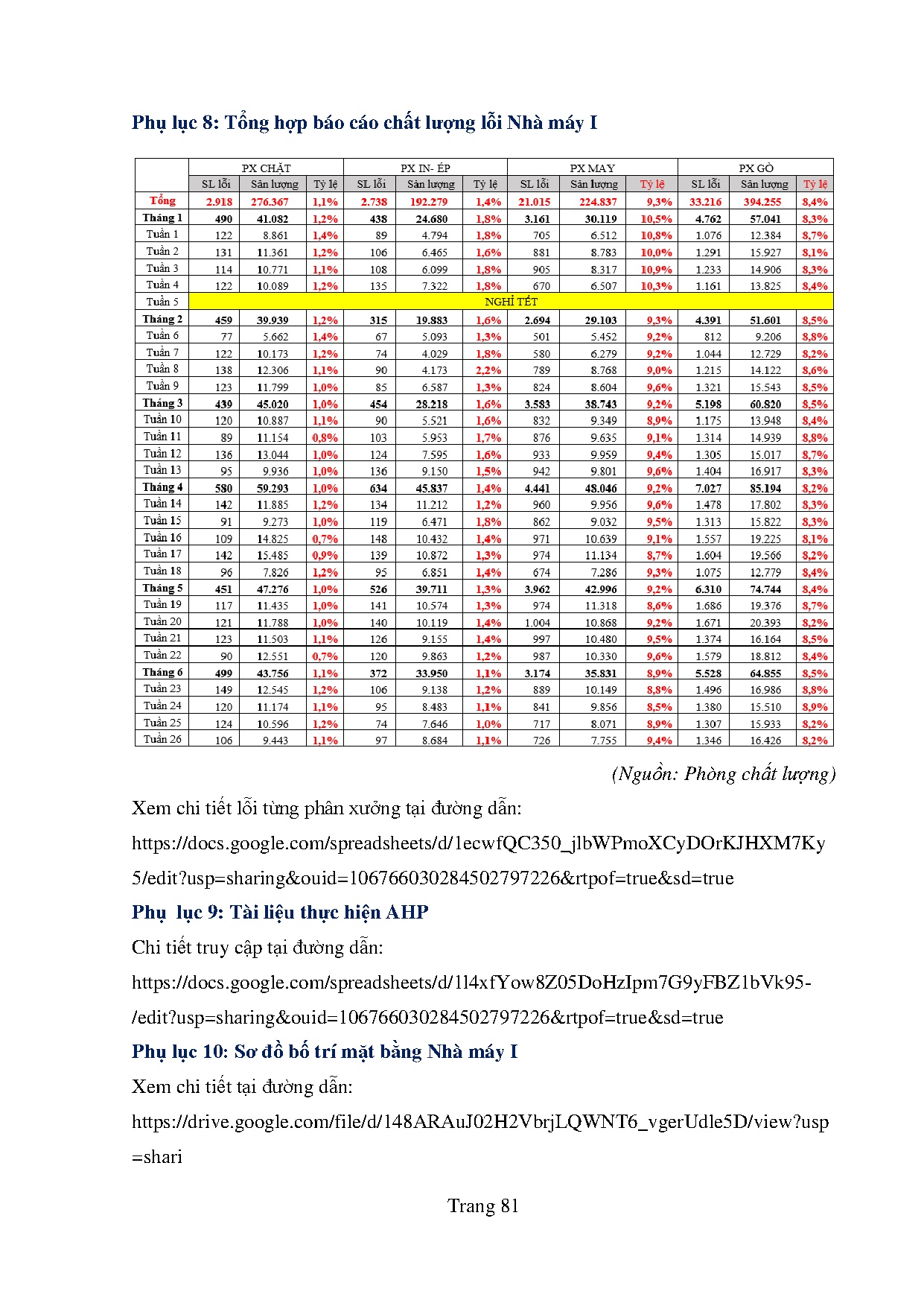Ảnh một số trang tài liệu
