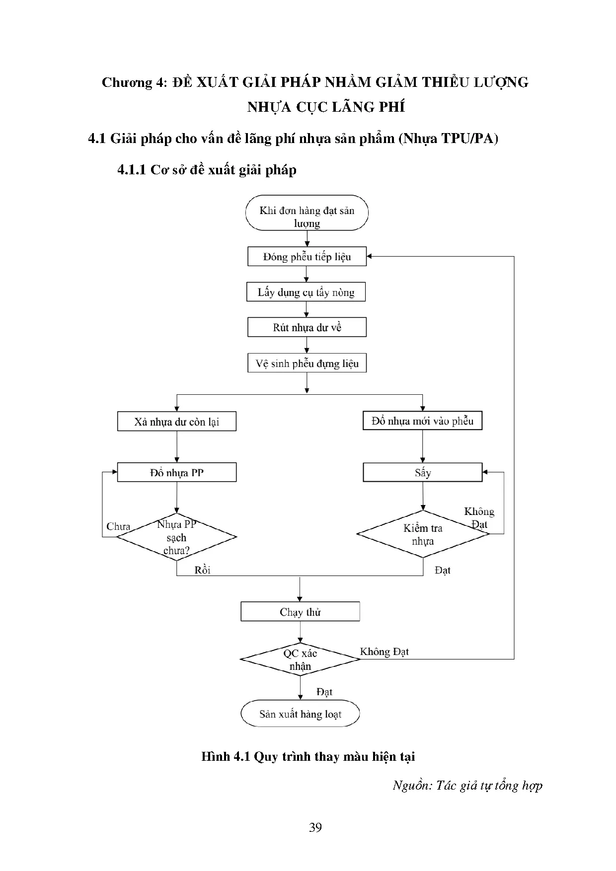 Đồ án tốt nghiệp - Đề xuất giải pháp nhằm giảm thiểu lãng phí nguyên liệu nhựa trong QTCĐTXSXCCTTFVN - Trang 49