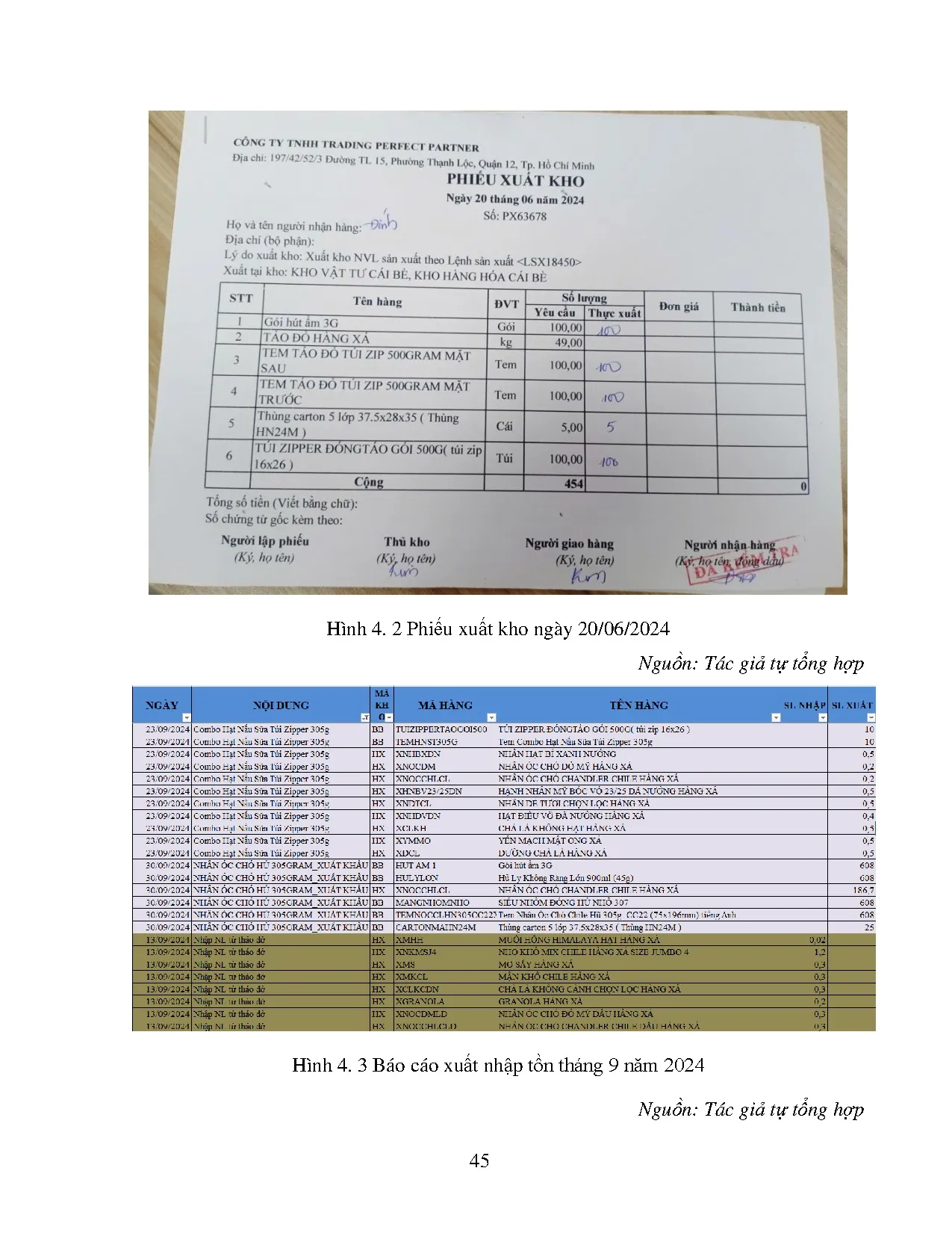 Đồ án tốt nghiệp - Nâng cao hiệu quả quản lý tồn kho tại Công ty TNHH Trading Perfect Partner - Trang 56