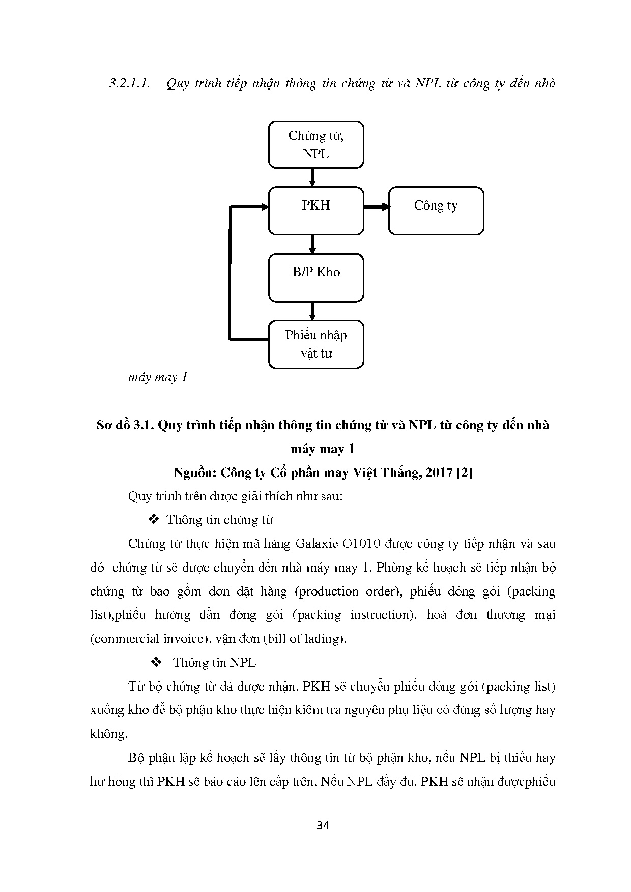 Ảnh một số trang tài liệu